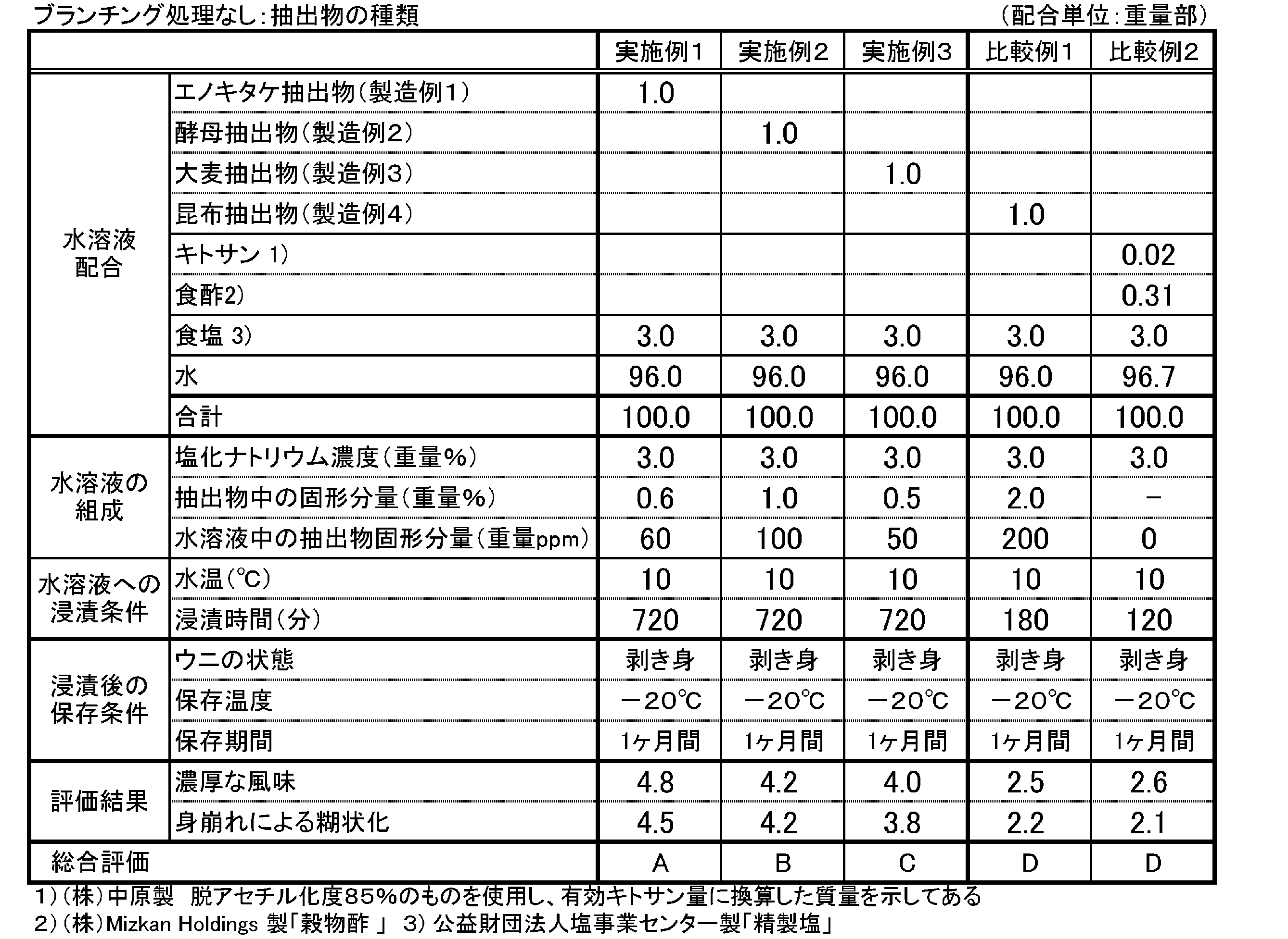 Figure JPOXMLDOC01-appb-T000001