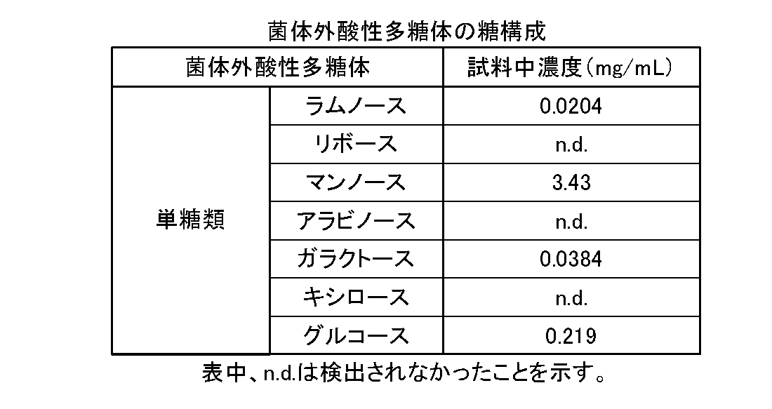 Figure JPOXMLDOC01-appb-T000002