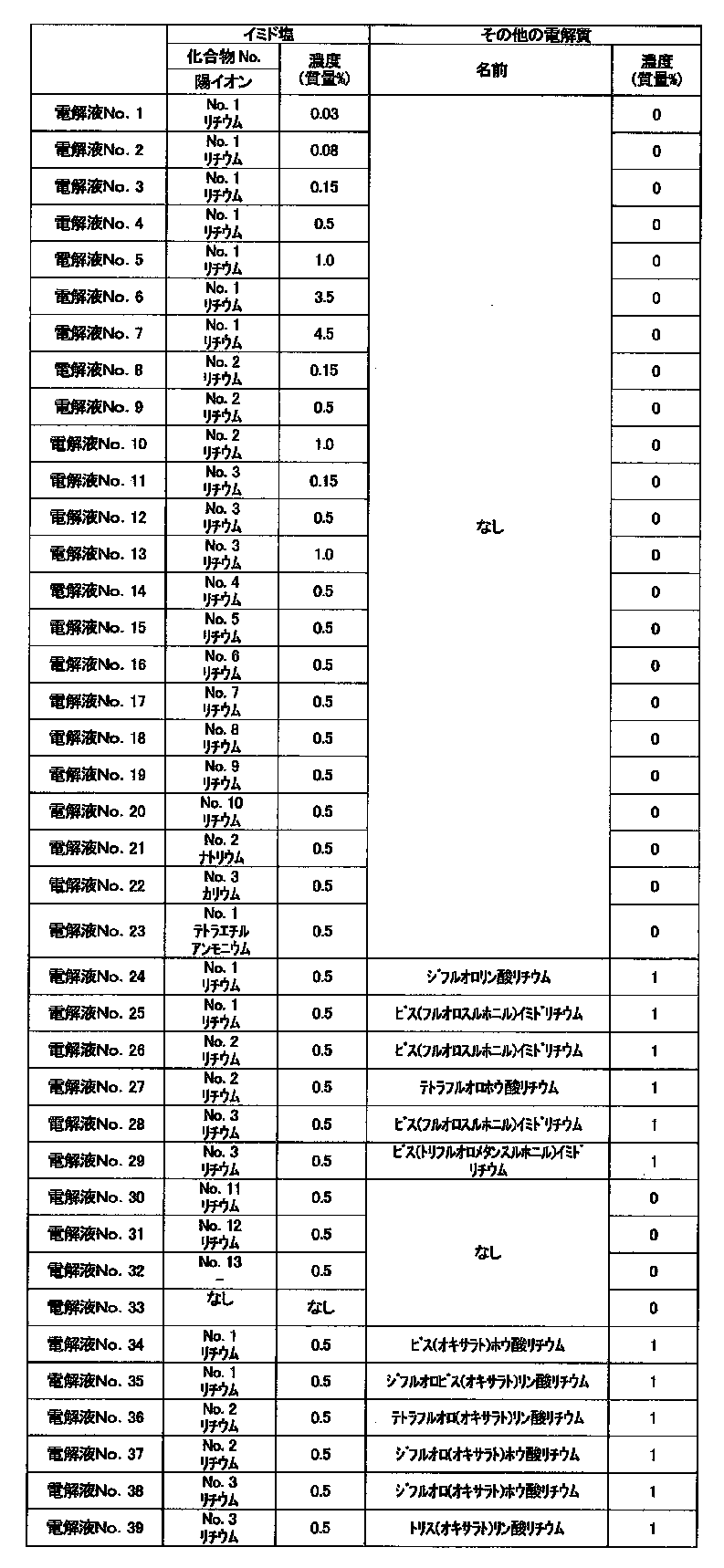 Figure JPOXMLDOC01-appb-T000013