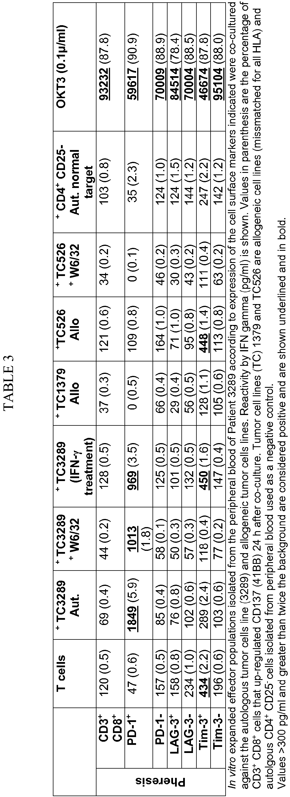 Figure imgb0003
