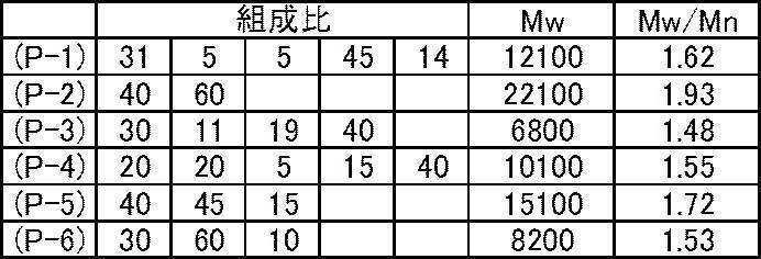 Figure JPOXMLDOC01-appb-T000097