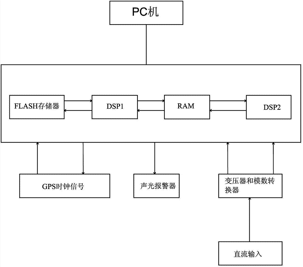 Figure 201220628384