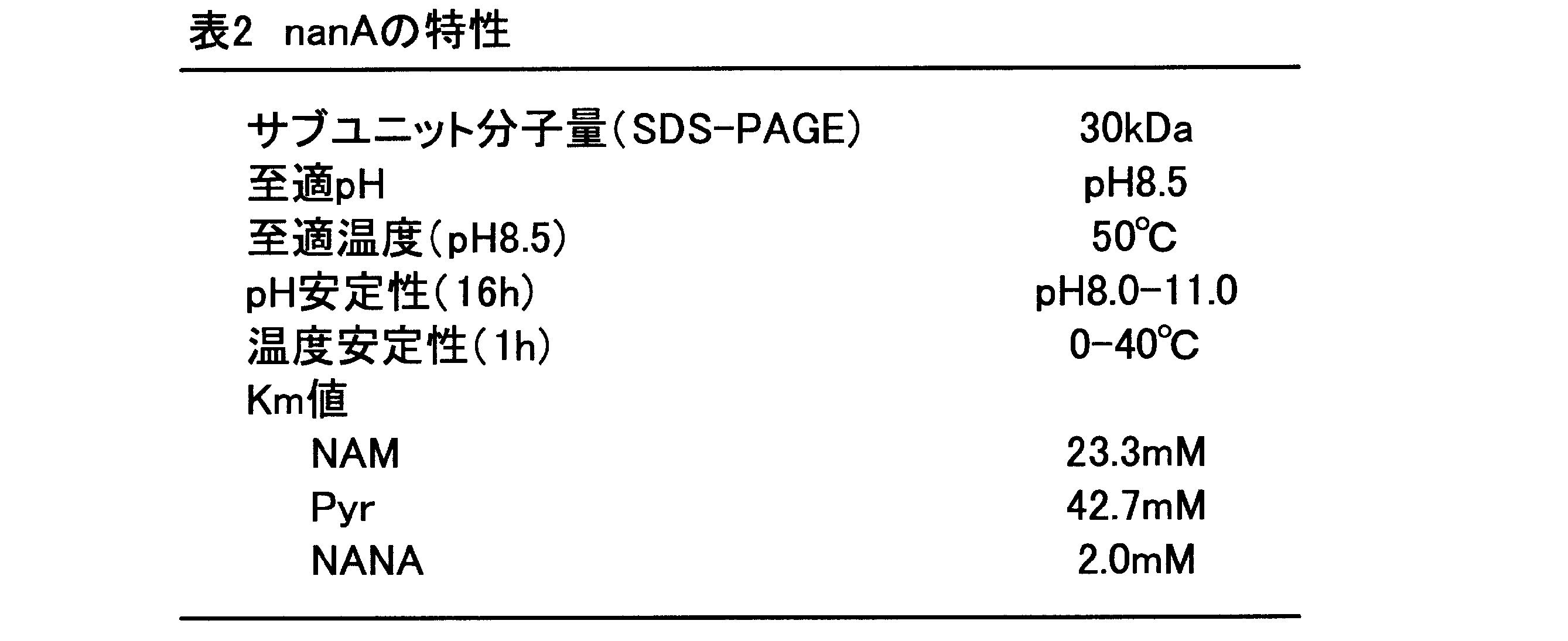 Woa1 Process For Production Of N Acetyl D Neuraminic Acid Google Patents