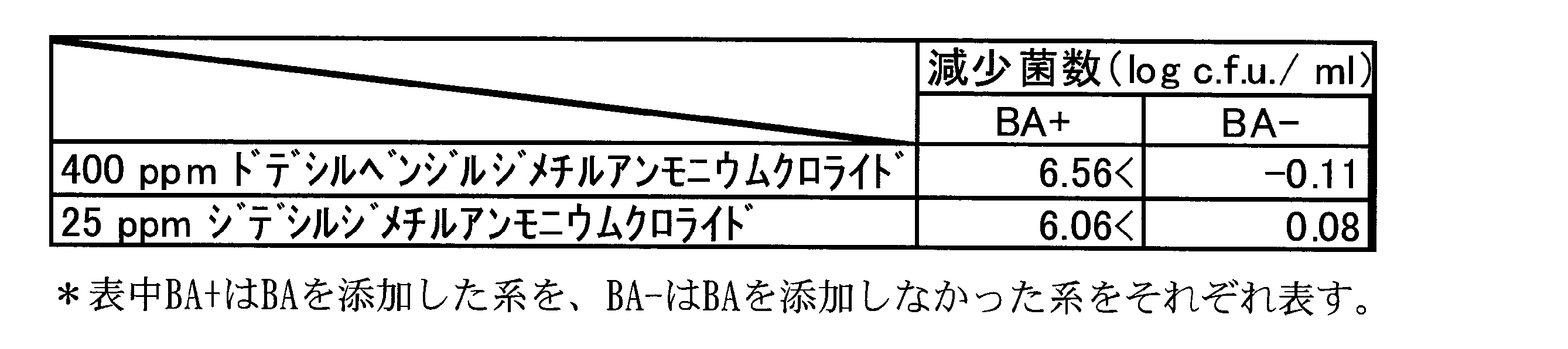 Figure JPOXMLDOC01-appb-T000015