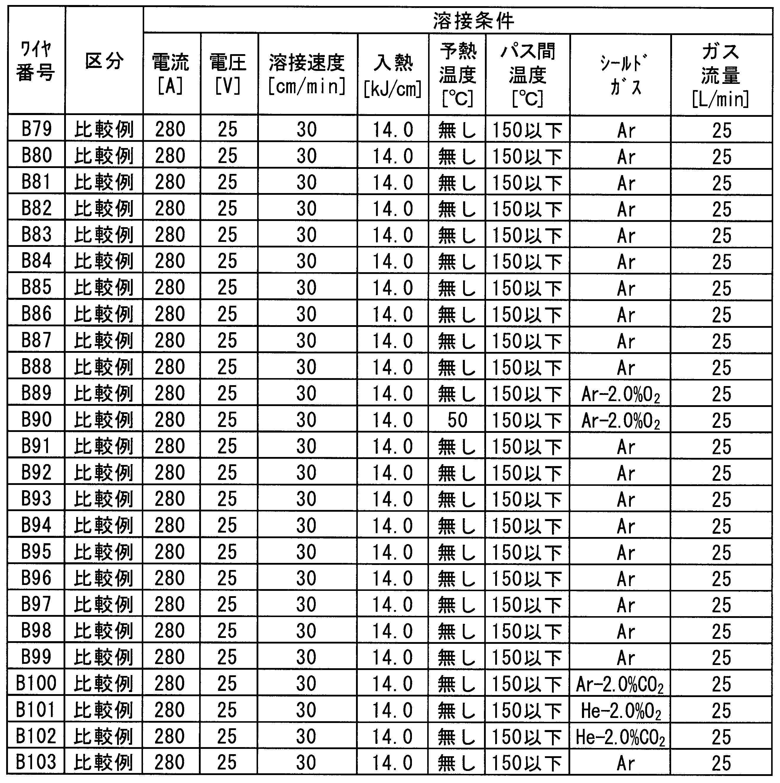 Figure JPOXMLDOC01-appb-T000040