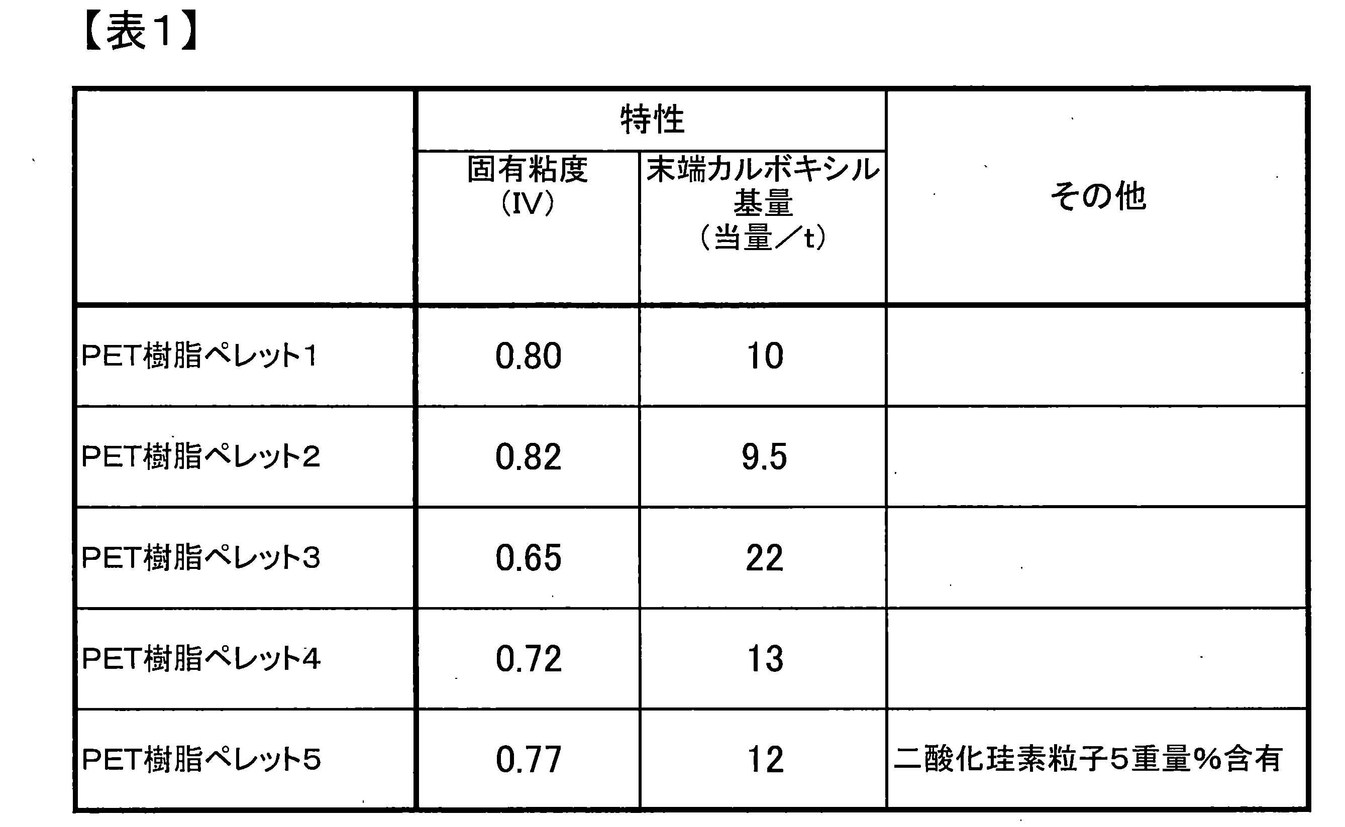 Figure JPOXMLDOC01-appb-T000002