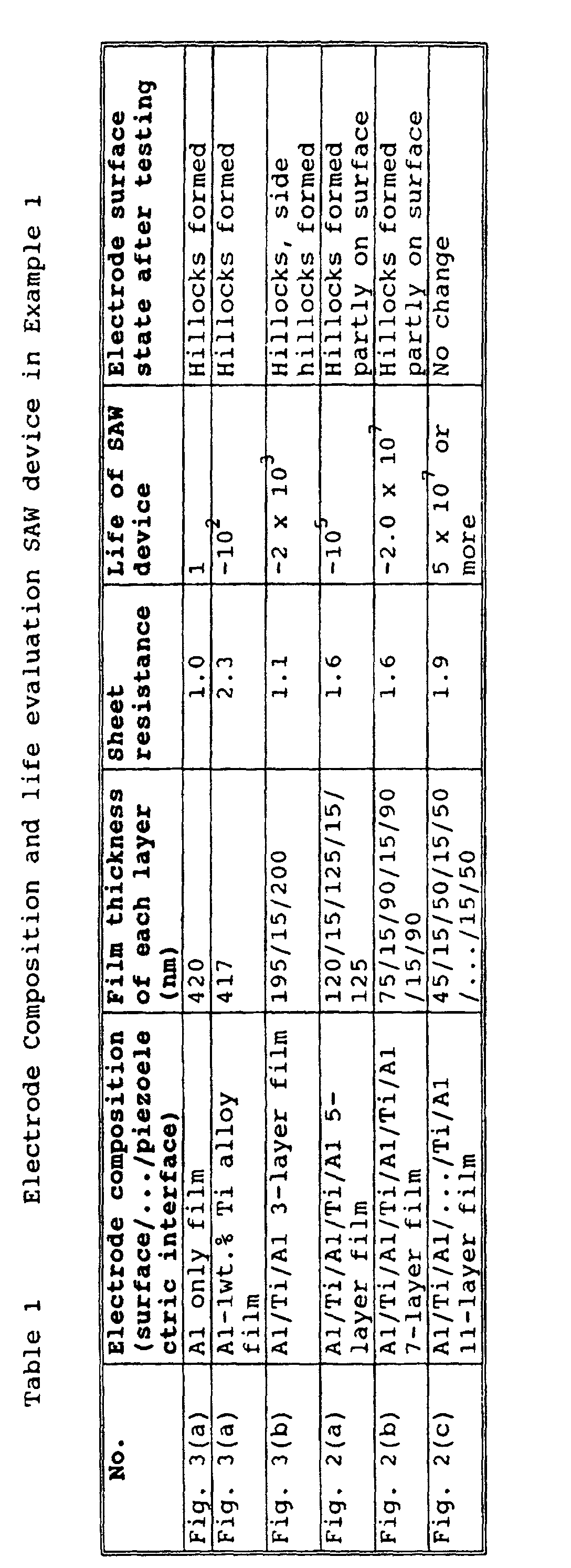 Figure 00080001