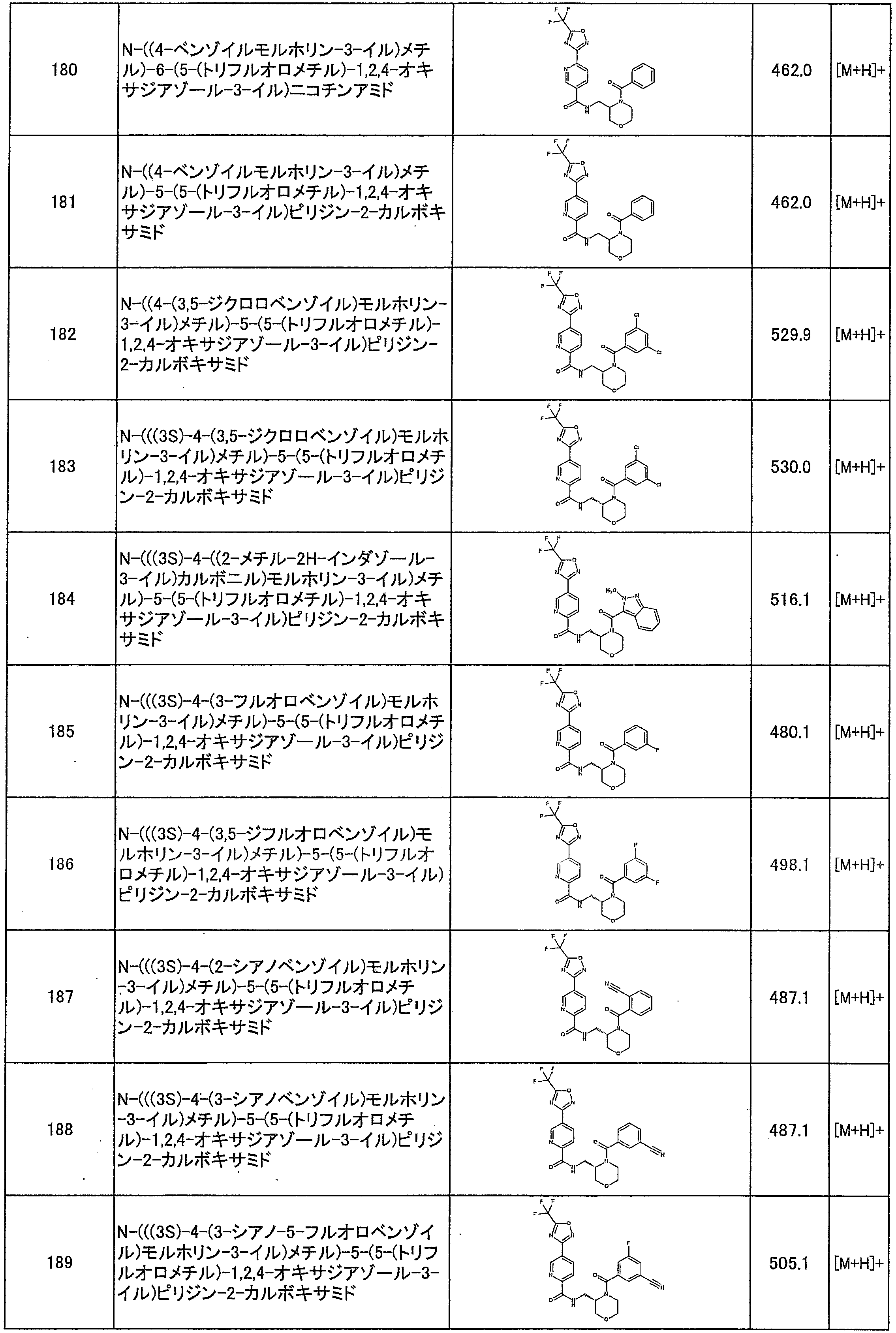 Figure JPOXMLDOC01-appb-T000029
