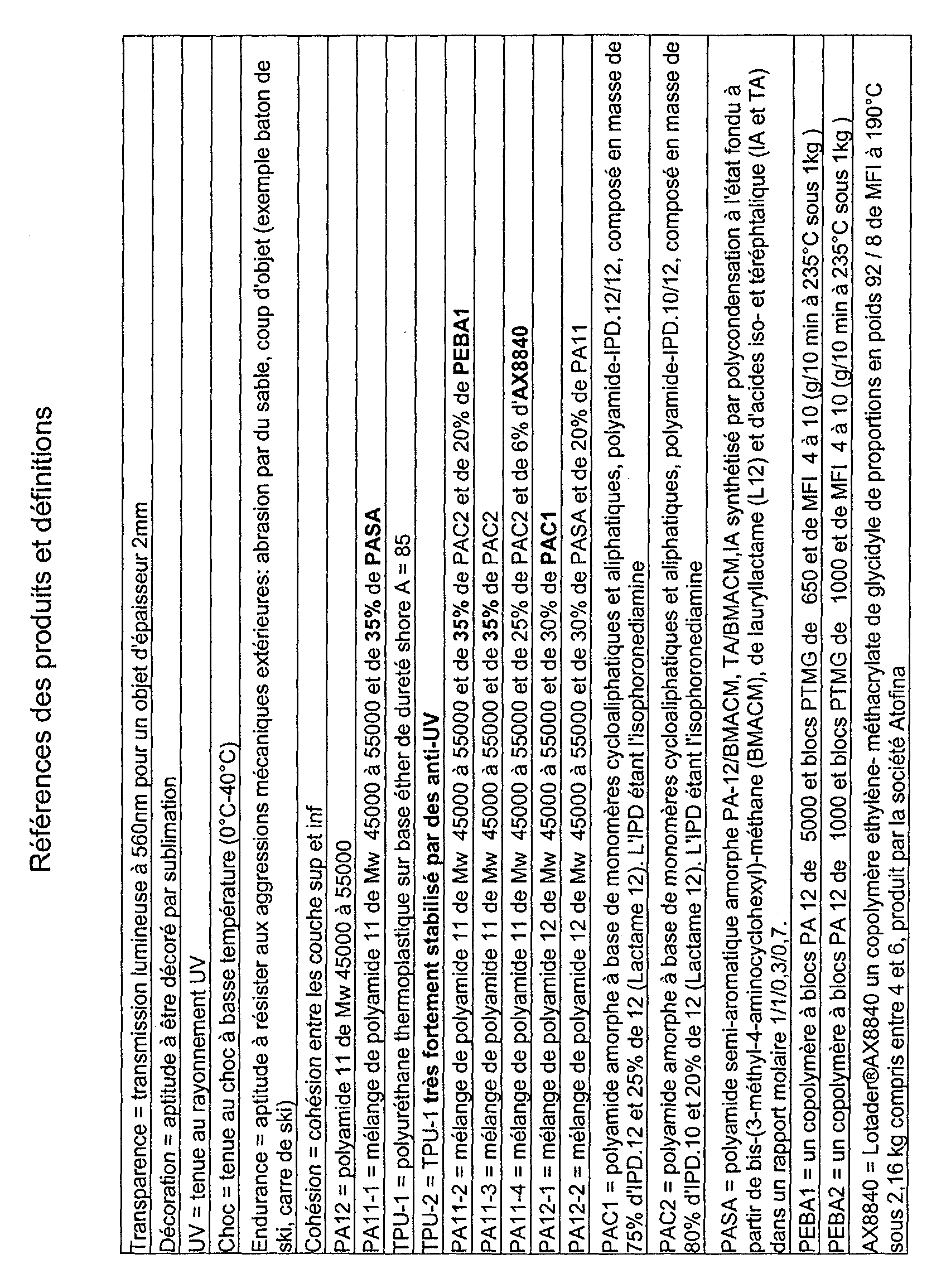Figure 00150001