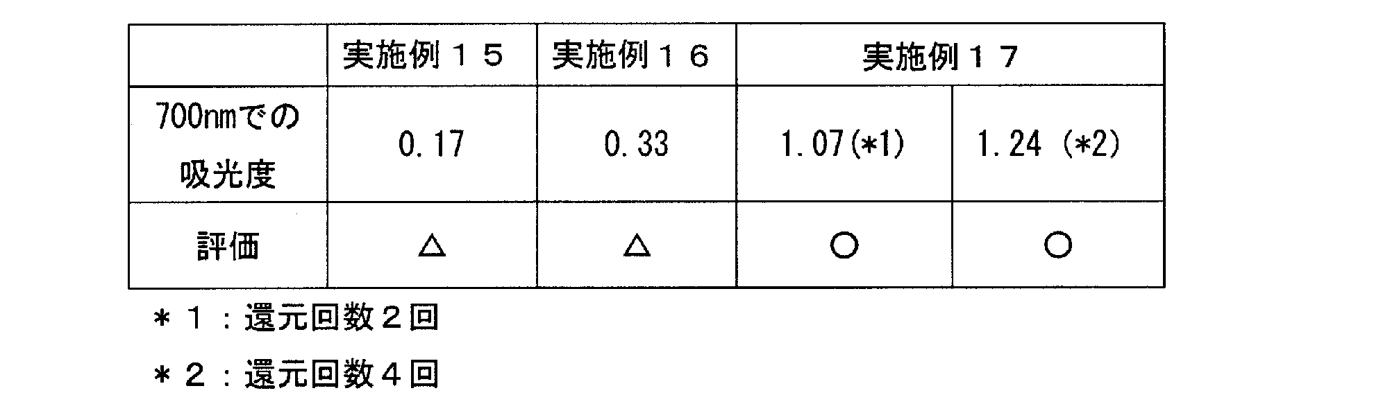 Figure JPOXMLDOC01-appb-T000021