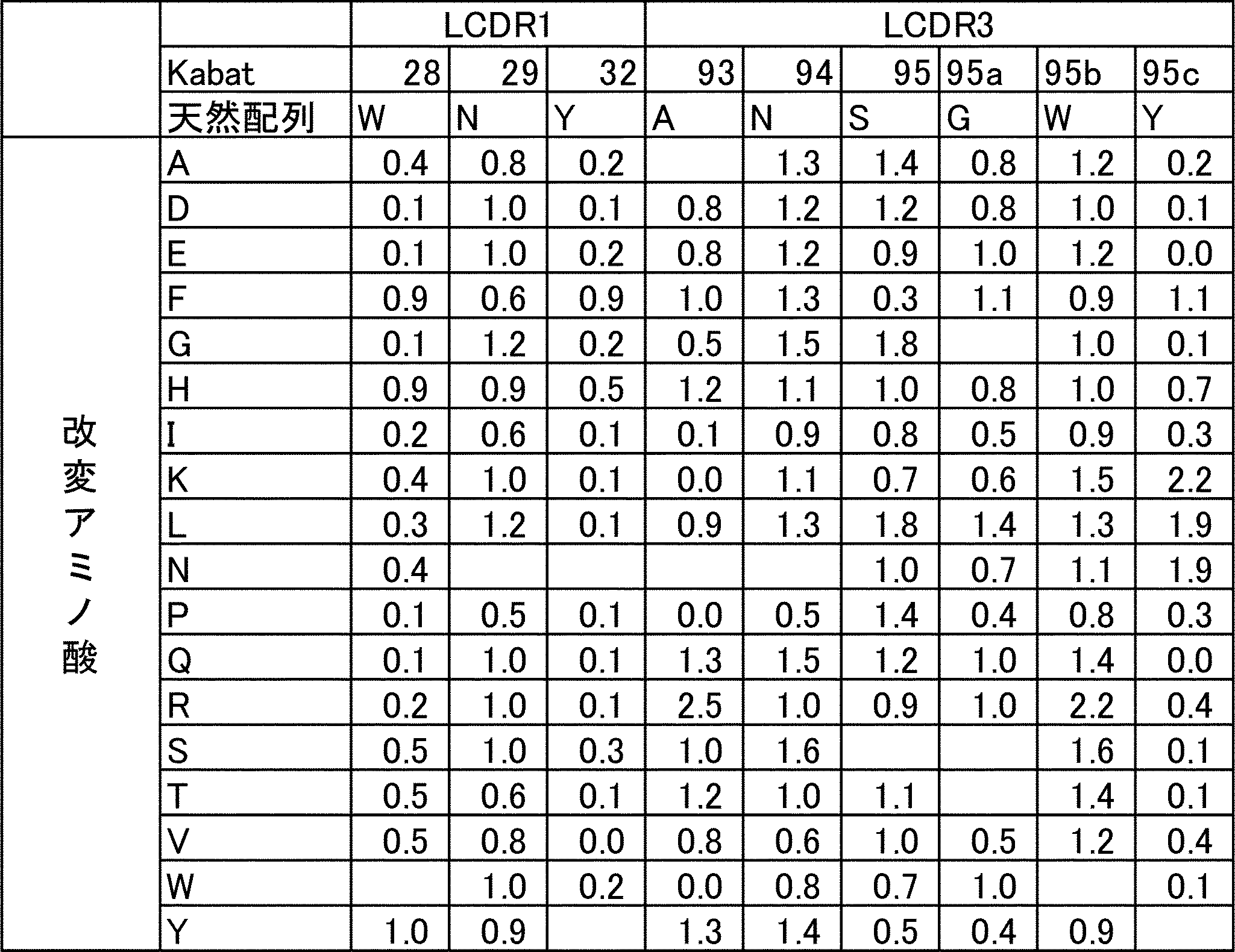 Figure JPOXMLDOC01-appb-T000027