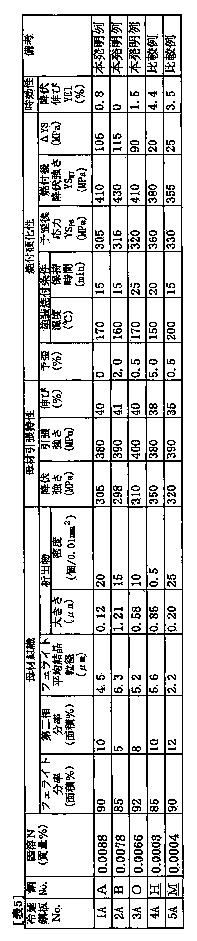 Figure JPOXMLDOC01-appb-T000005