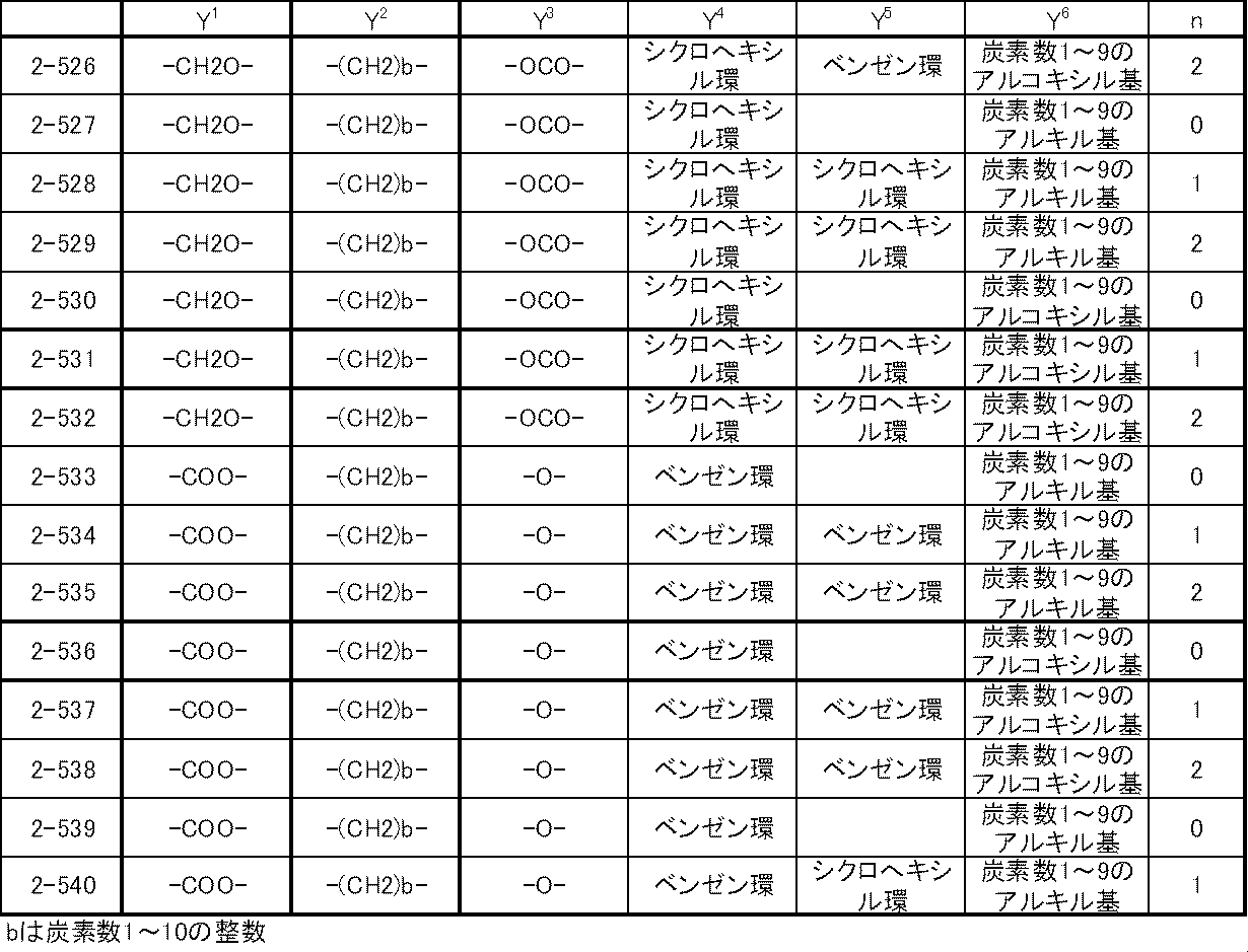 Figure JPOXMLDOC01-appb-T000039
