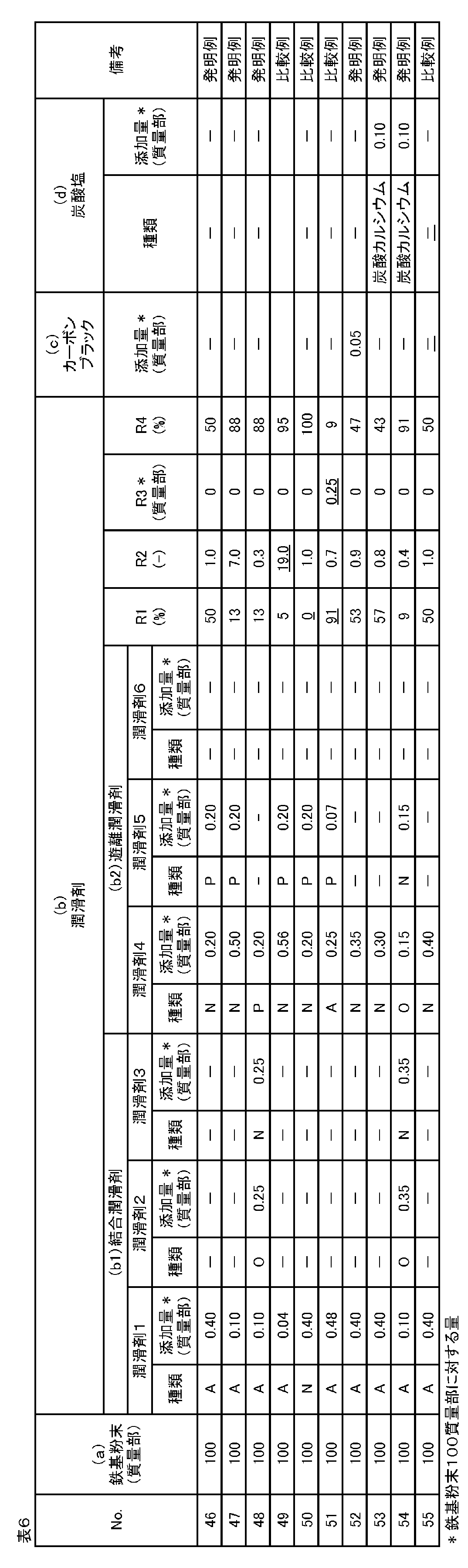 Figure JPOXMLDOC01-appb-T000006