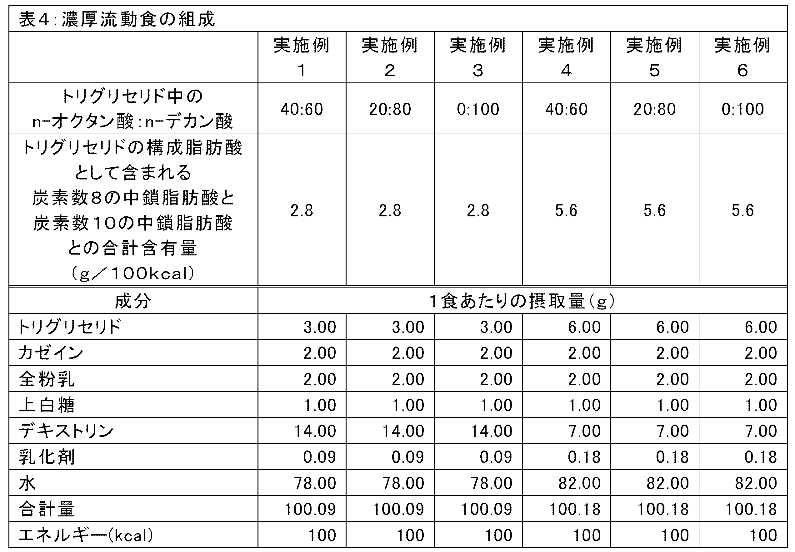 Figure JPOXMLDOC01-appb-T000004