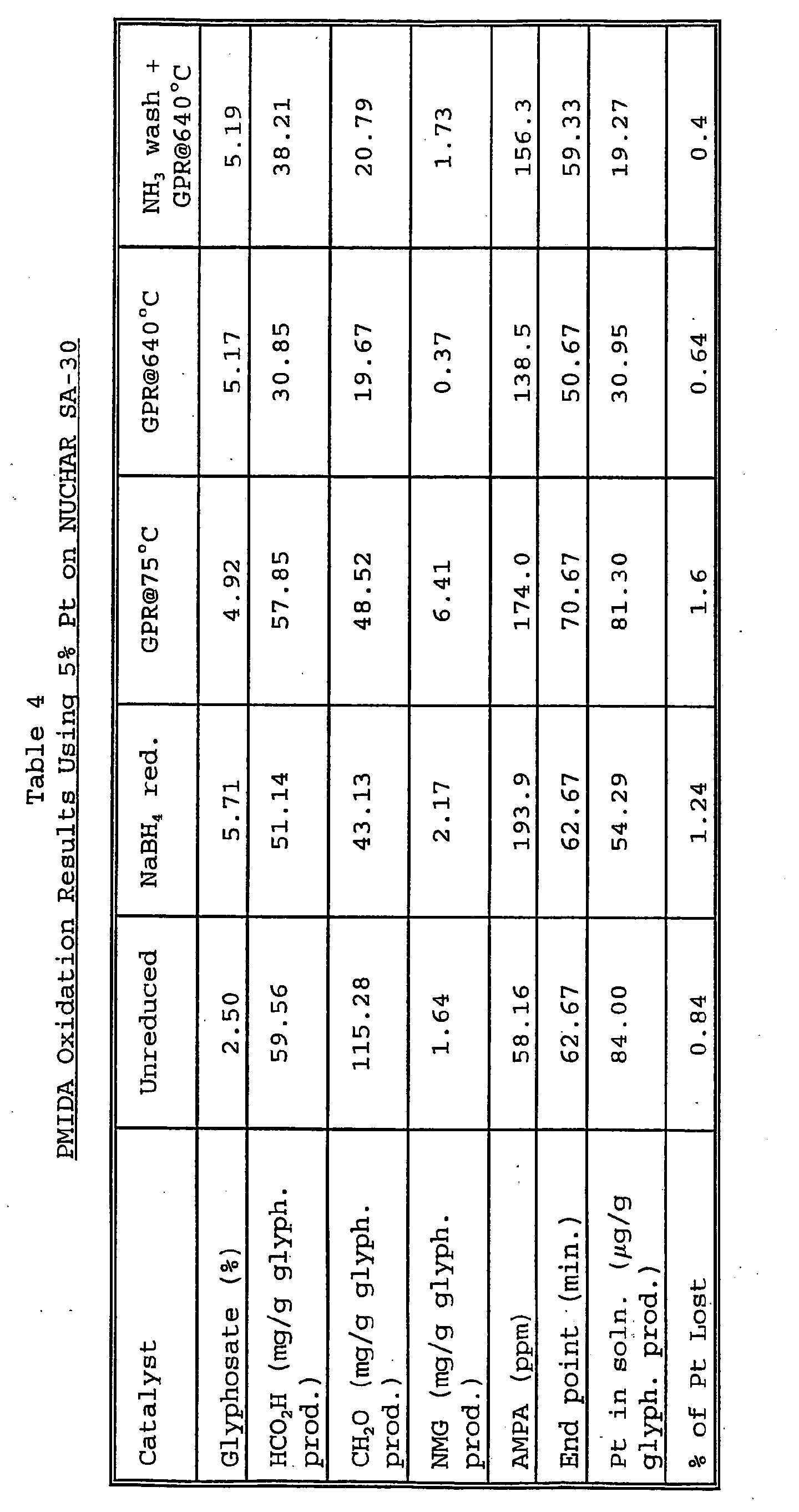 Figure 00880001