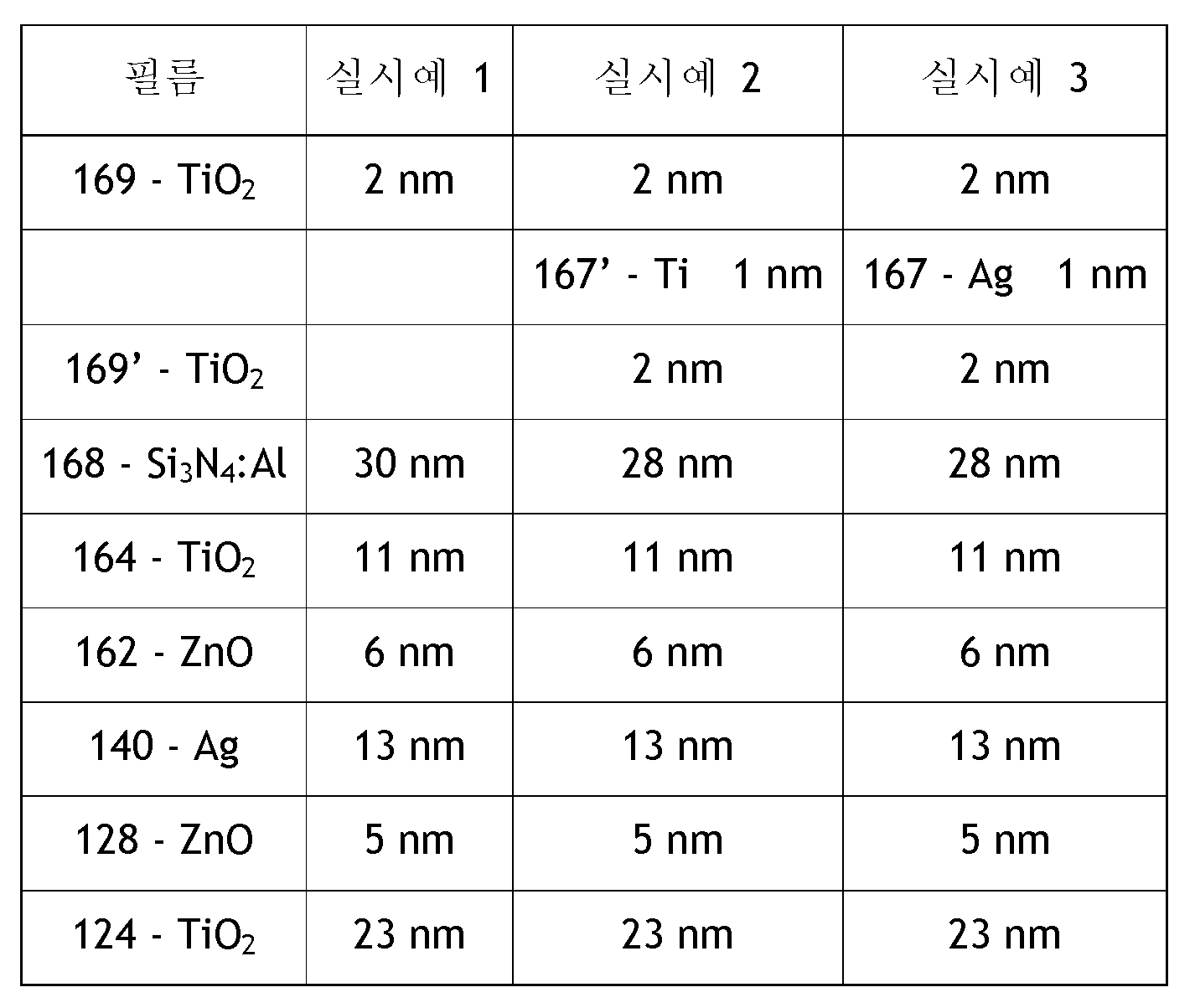 Figure pct00002