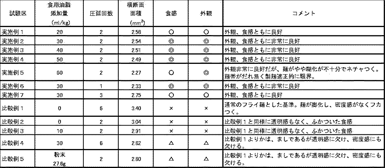 Figure JPOXMLDOC01-appb-T000001