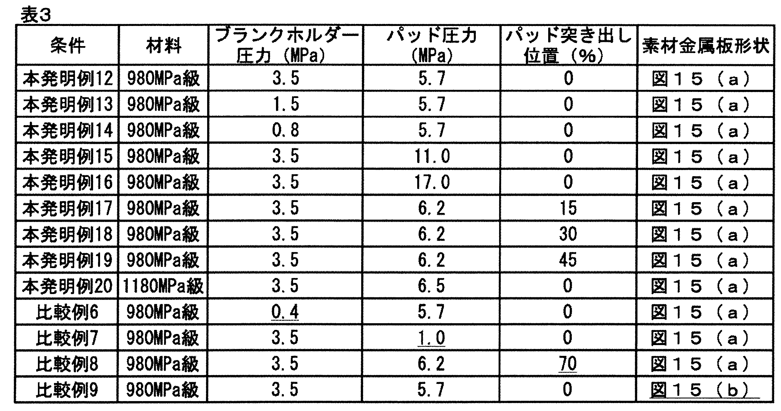 Figure JPOXMLDOC01-appb-T000003