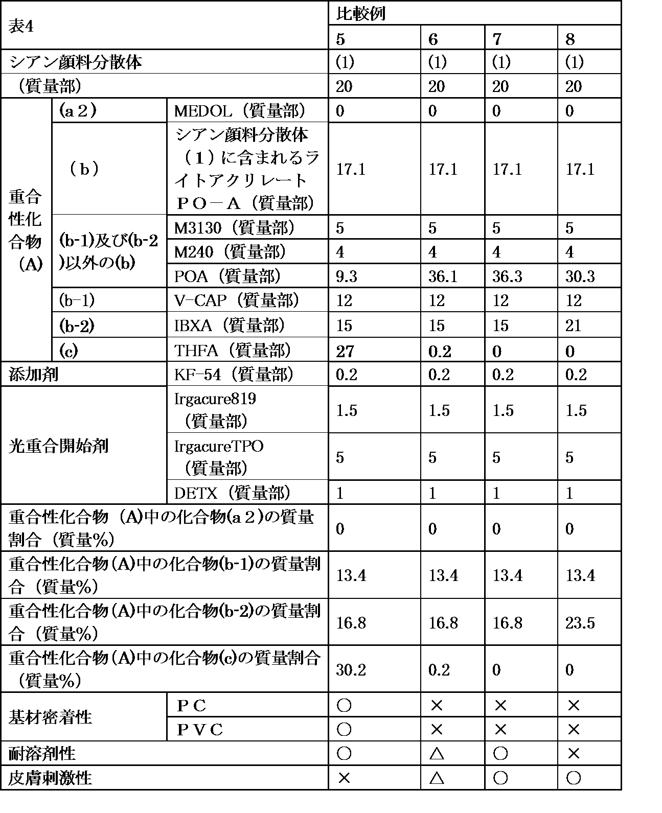 Figure JPOXMLDOC01-appb-T000020