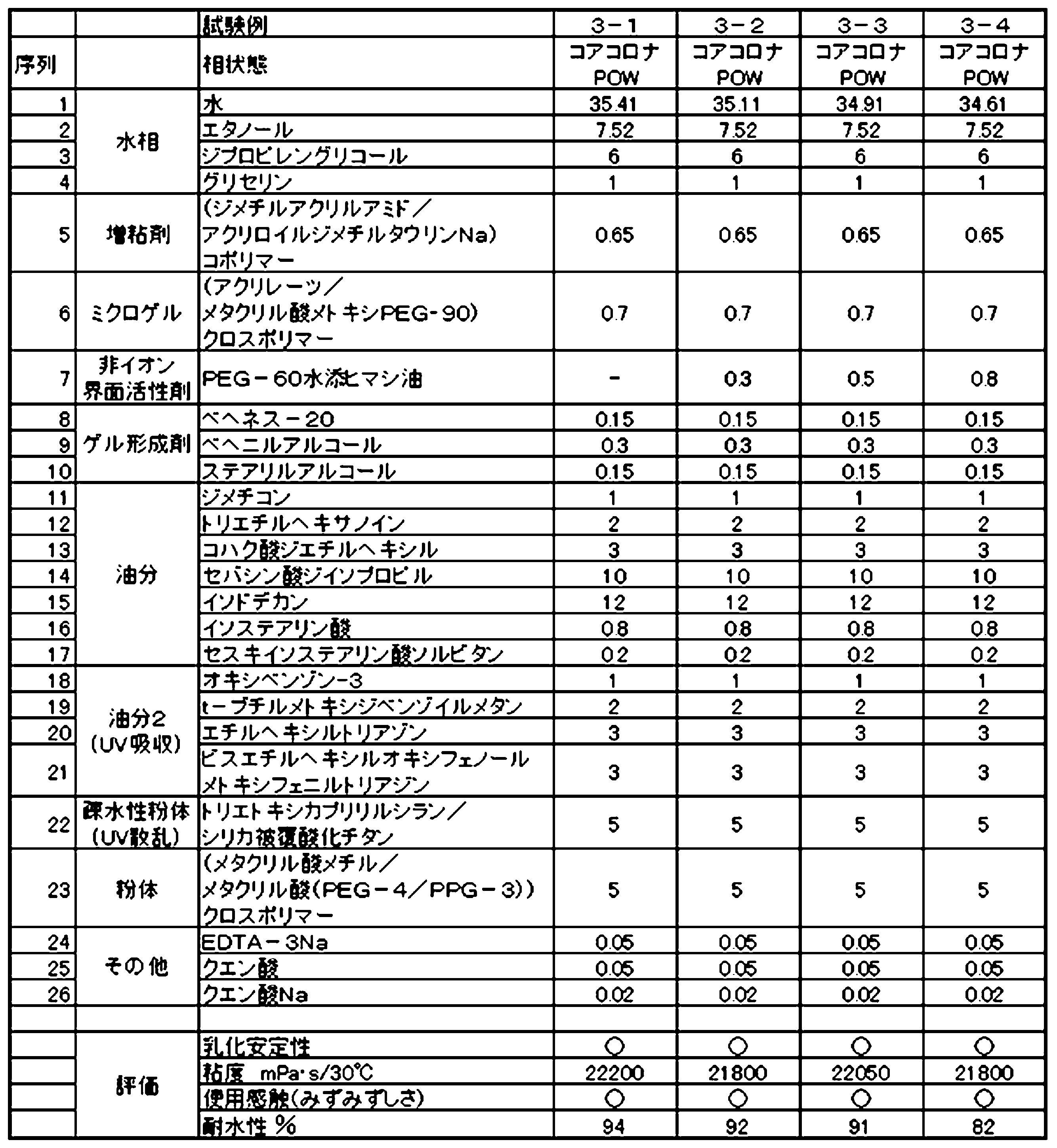 Figure JPOXMLDOC01-appb-T000012