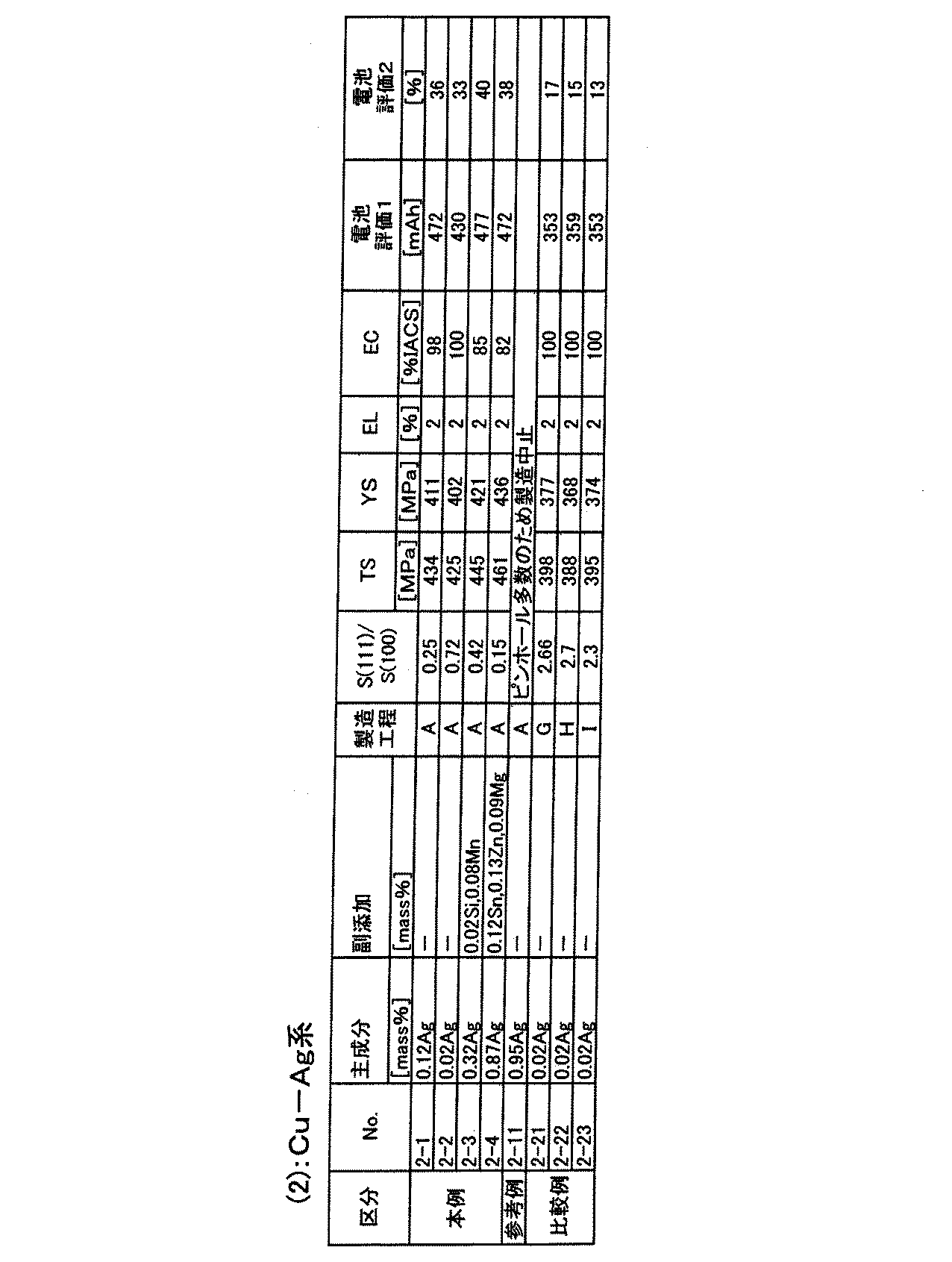 Figure JPOXMLDOC01-appb-T000003