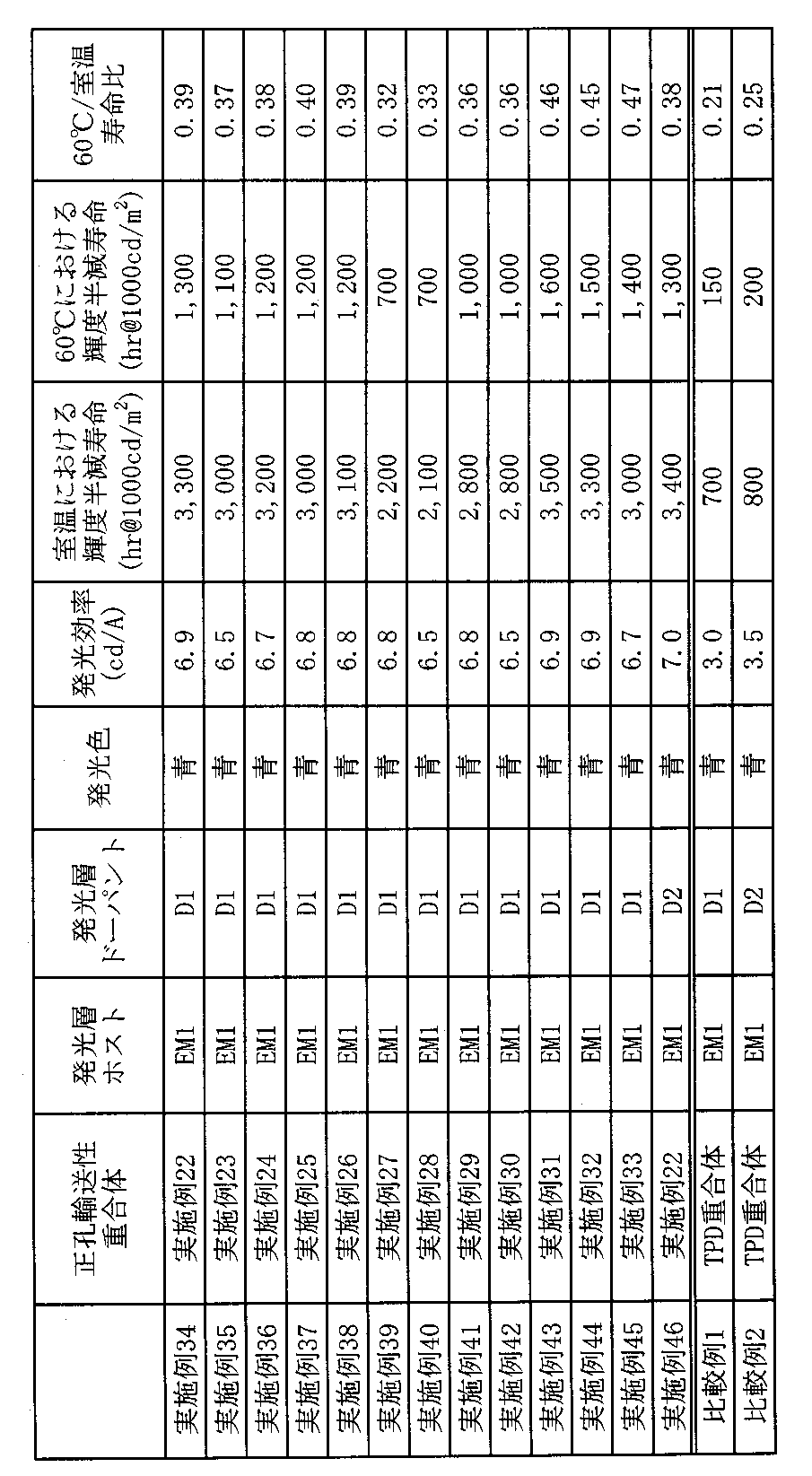 Figure JPOXMLDOC01-appb-T000005
