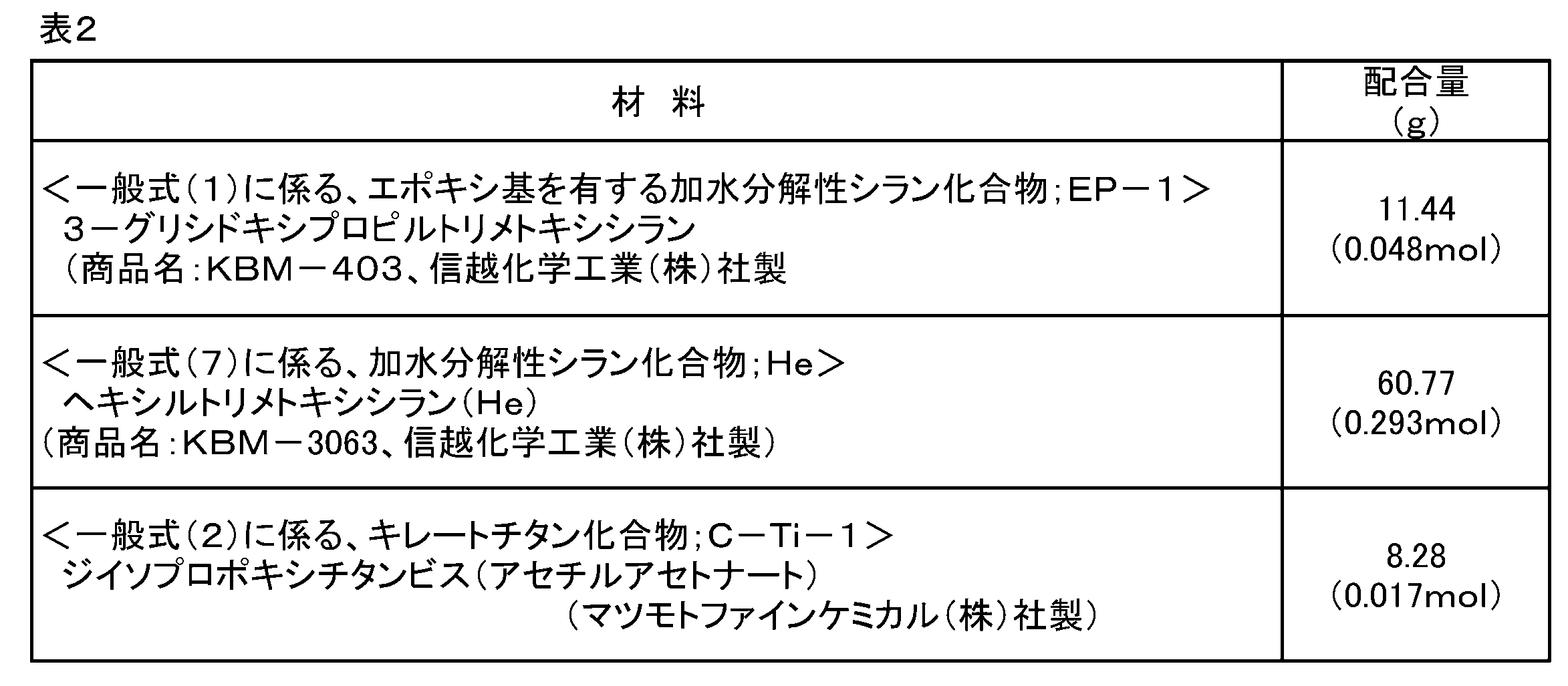 Figure JPOXMLDOC01-appb-T000002