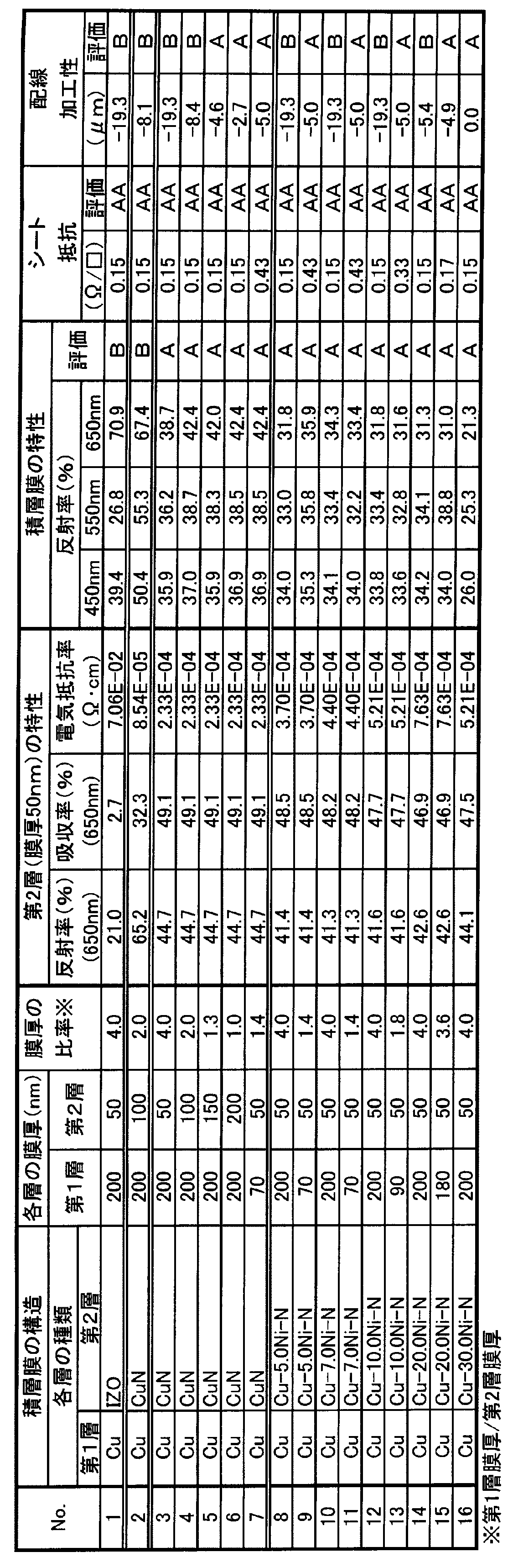 Figure JPOXMLDOC01-appb-T000002