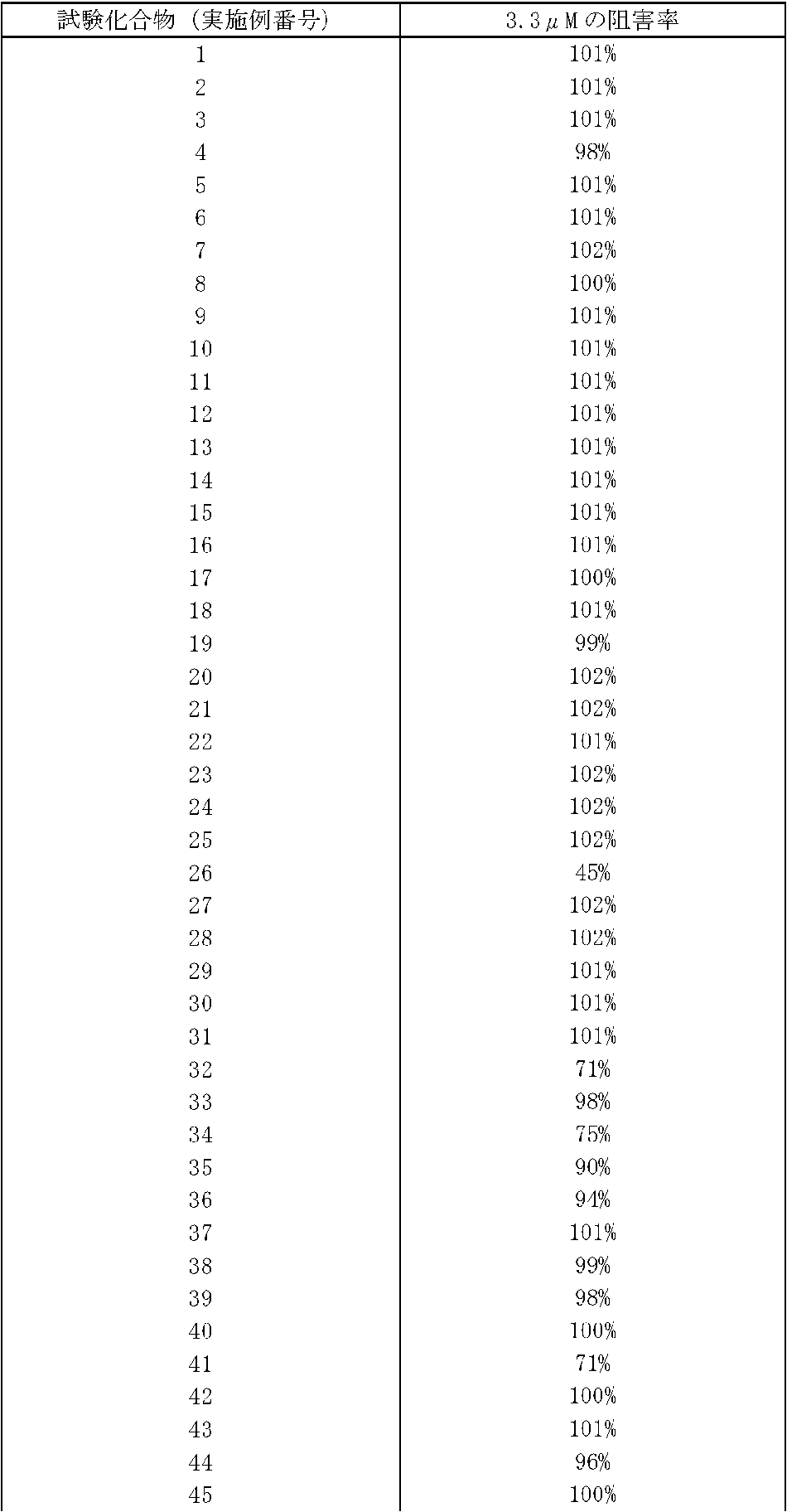 Figure JPOXMLDOC01-appb-T000040