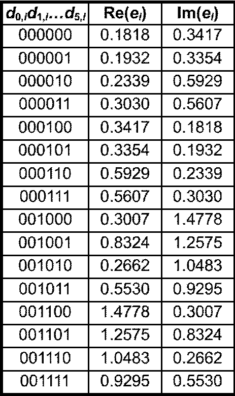 Figure pct00002