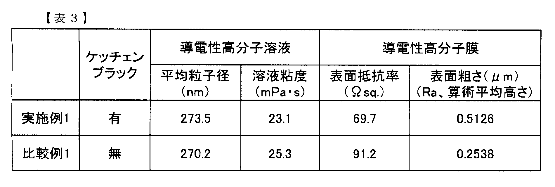 Figure JPOXMLDOC01-appb-T000005