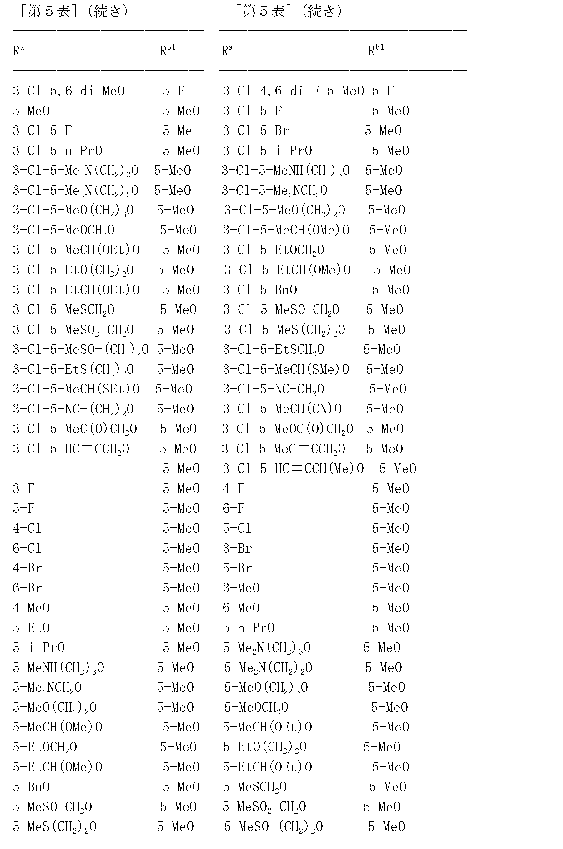 Figure JPOXMLDOC01-appb-T000246