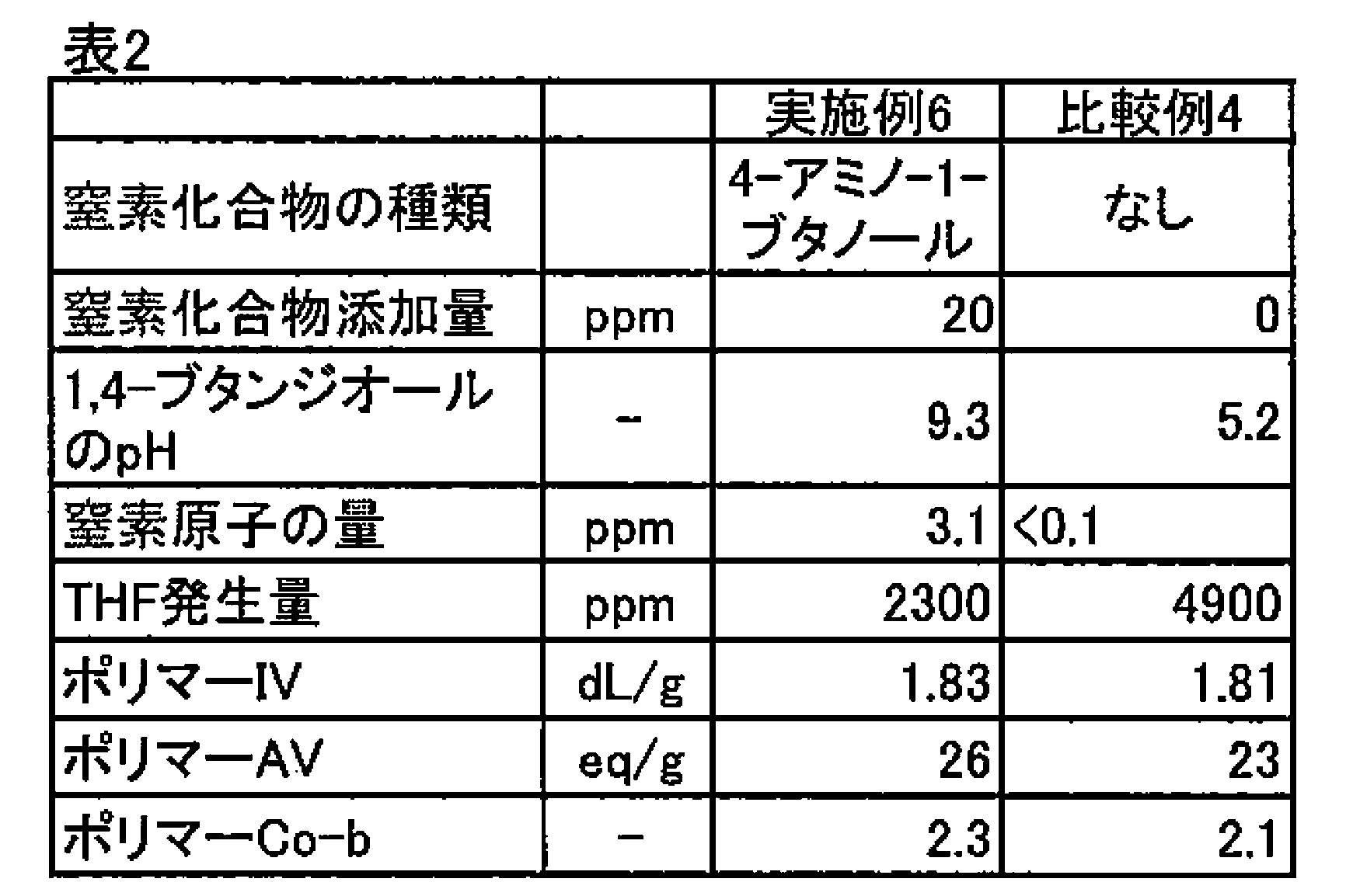 Figure JPOXMLDOC01-appb-T000002