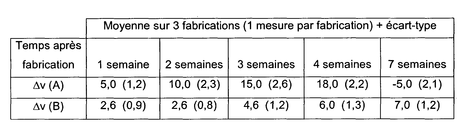 Figure 00170001