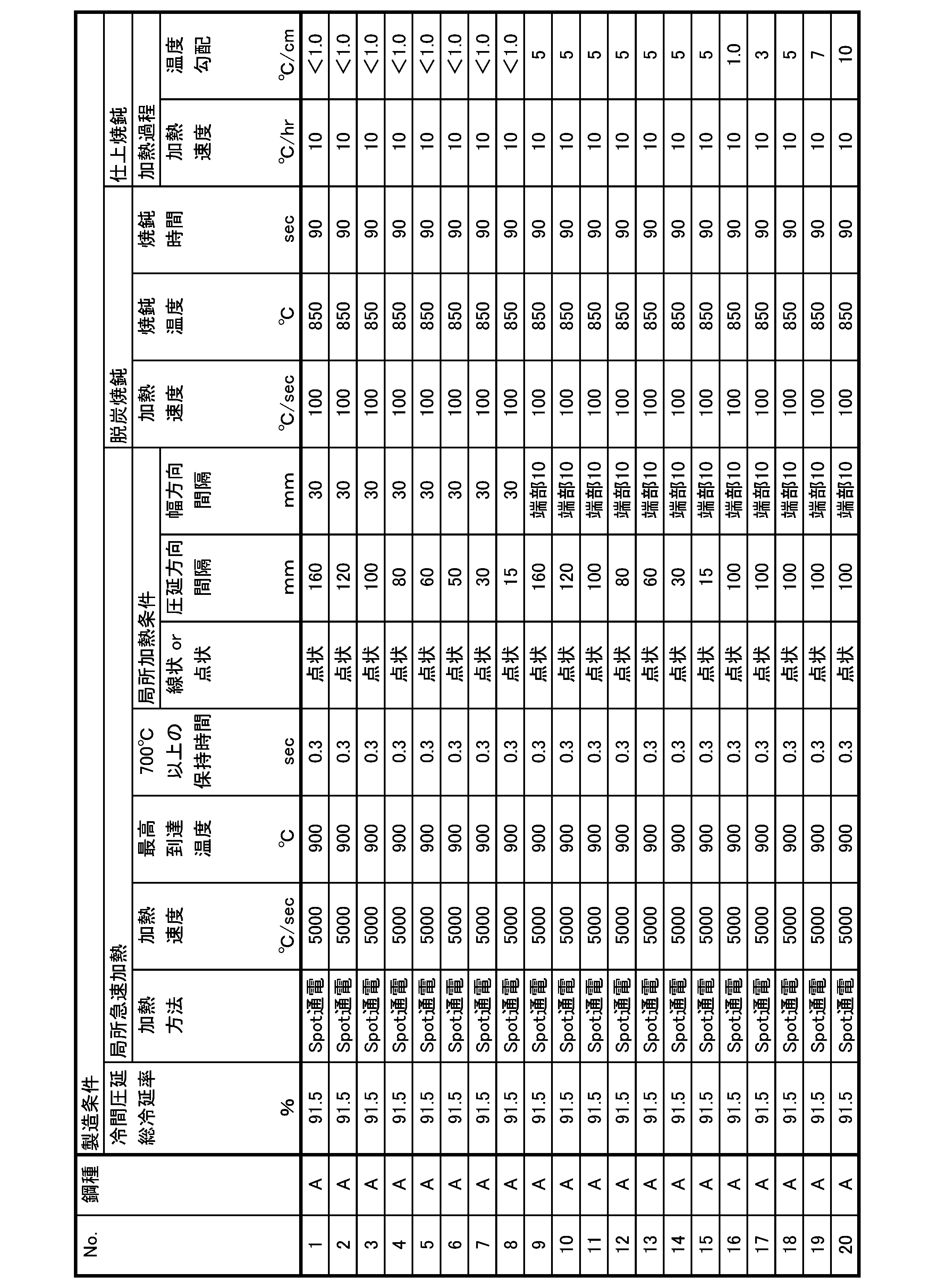 Figure JPOXMLDOC01-appb-T000003