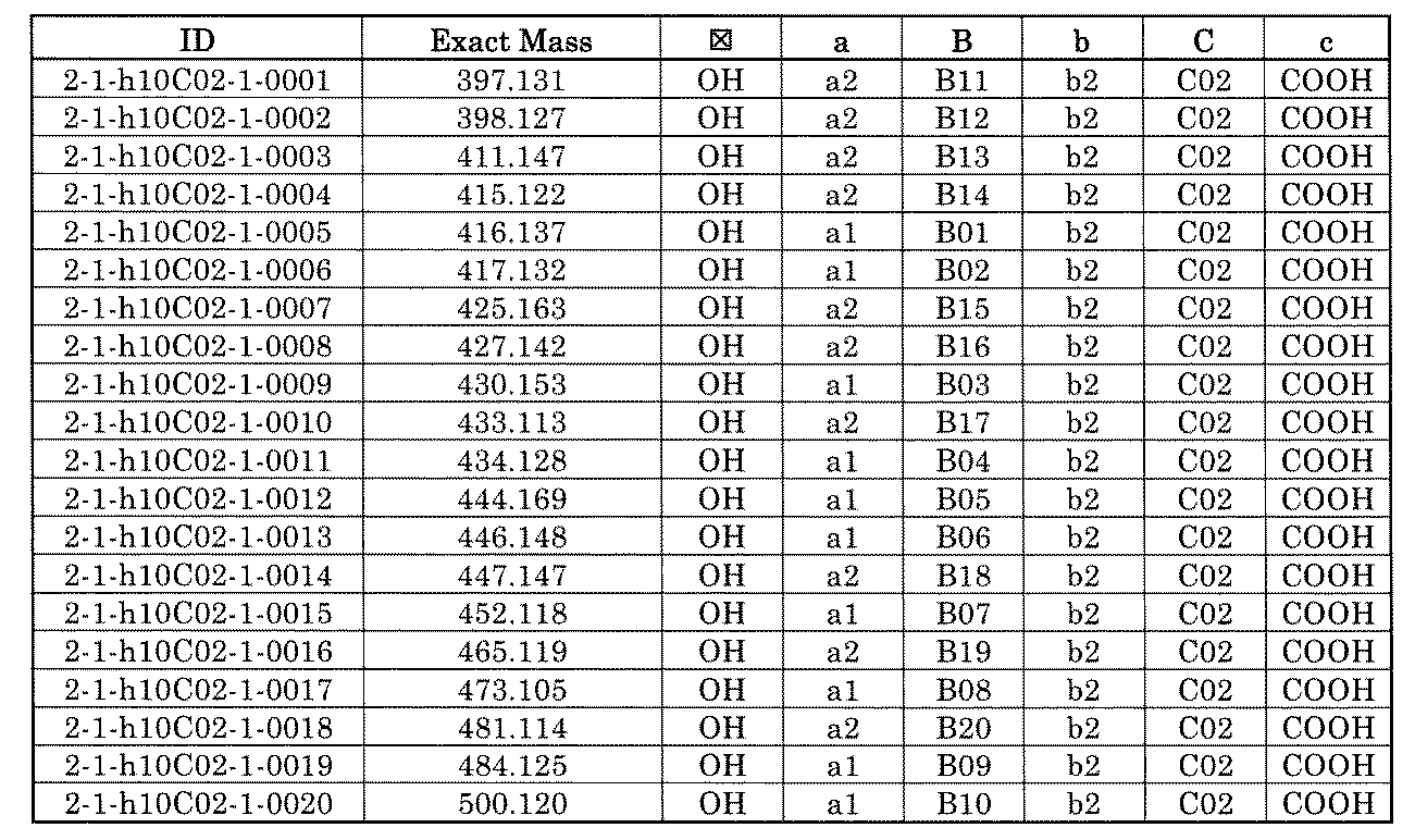 Figure JPOXMLDOC01-appb-T001267