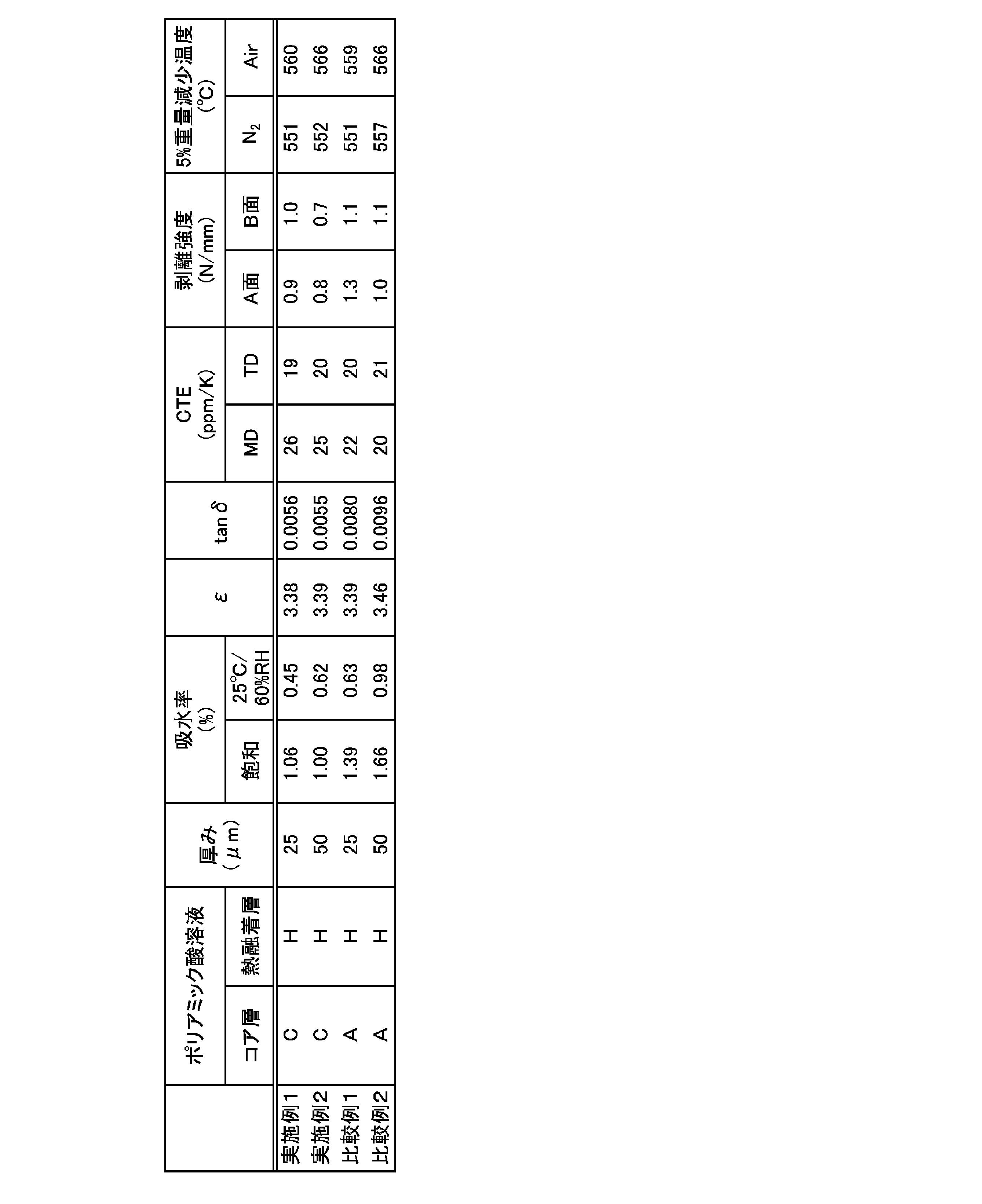 Figure JPOXMLDOC01-appb-T000006