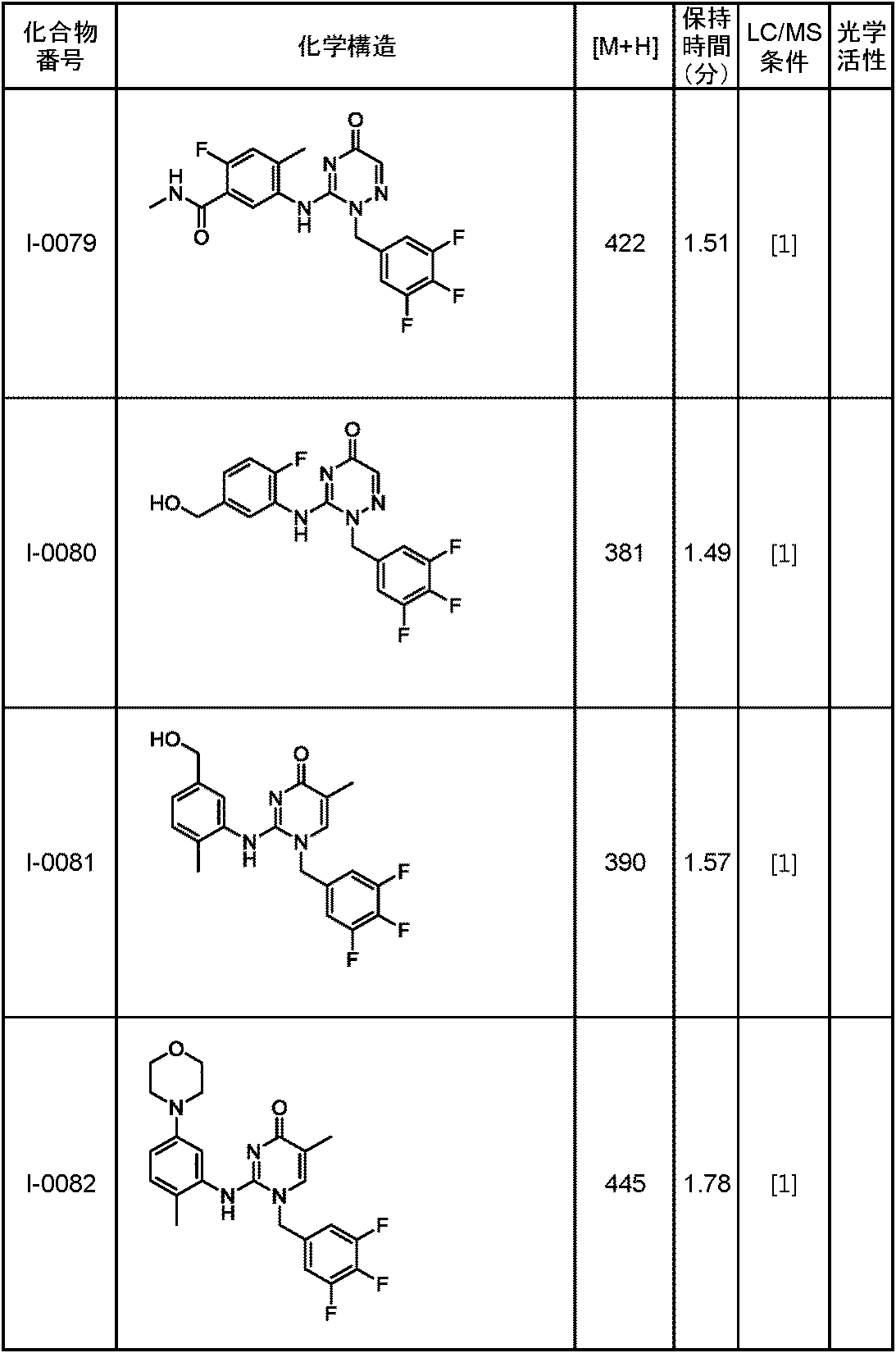 Figure JPOXMLDOC01-appb-T000110