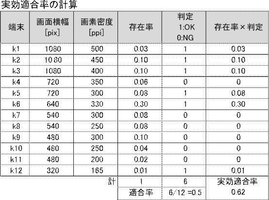 Figure JPOXMLDOC01-appb-T000069