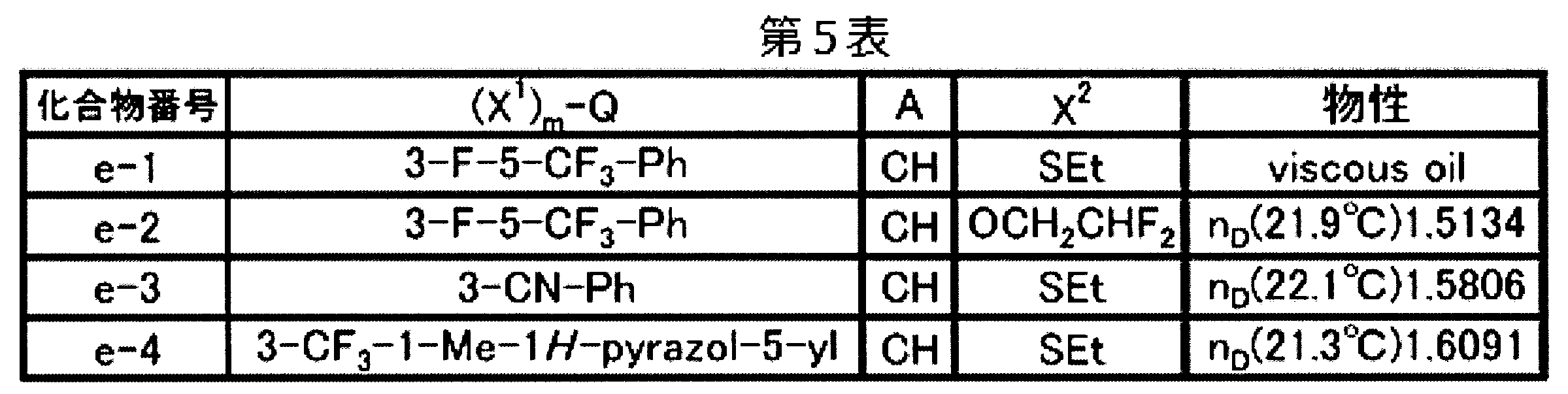 Figure JPOXMLDOC01-appb-T000035