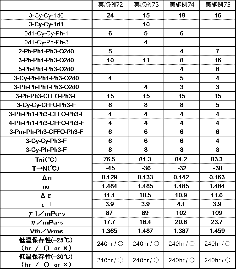 Figure JPOXMLDOC01-appb-T000092