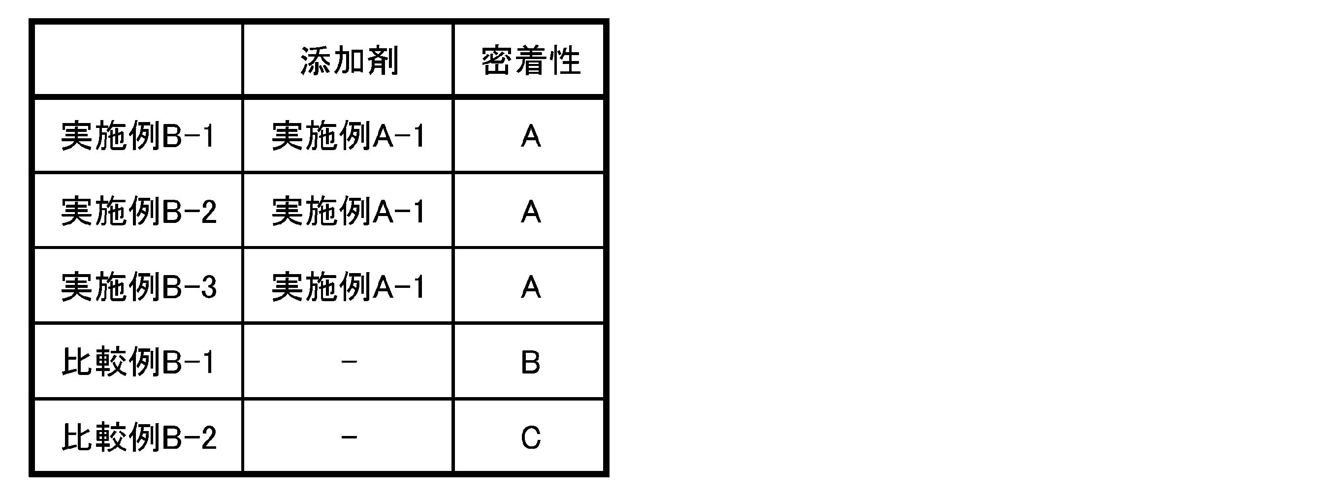 Figure JPOXMLDOC01-appb-T000002