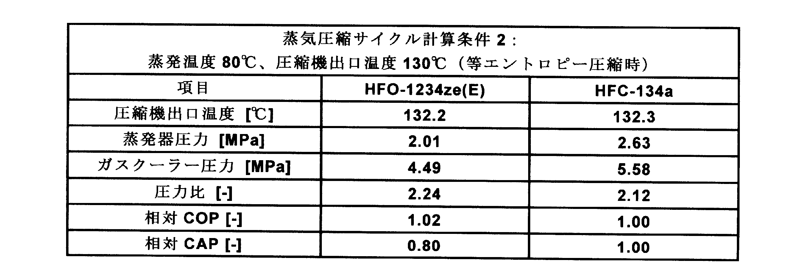 Figure JPOXMLDOC01-appb-T000009