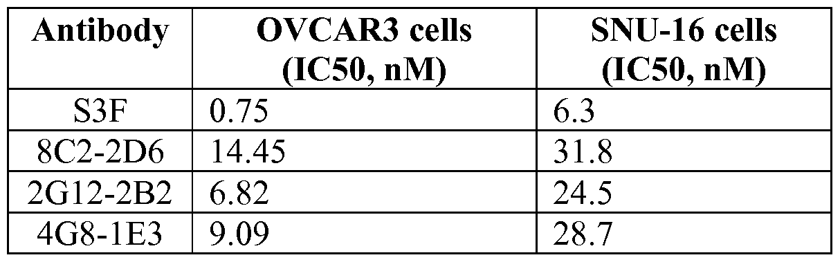 wo2016077526a1 glycan interacting compounds and methods of use wo2016077526a1 glycan interacting compounds and methods of use google patents