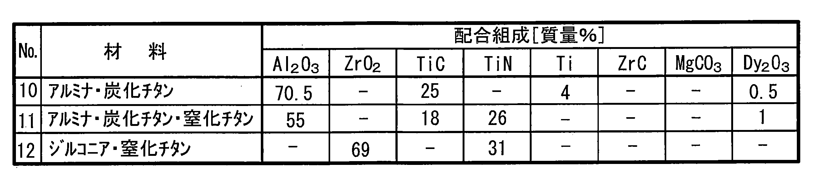 Figure JPOXMLDOC01-appb-T000003