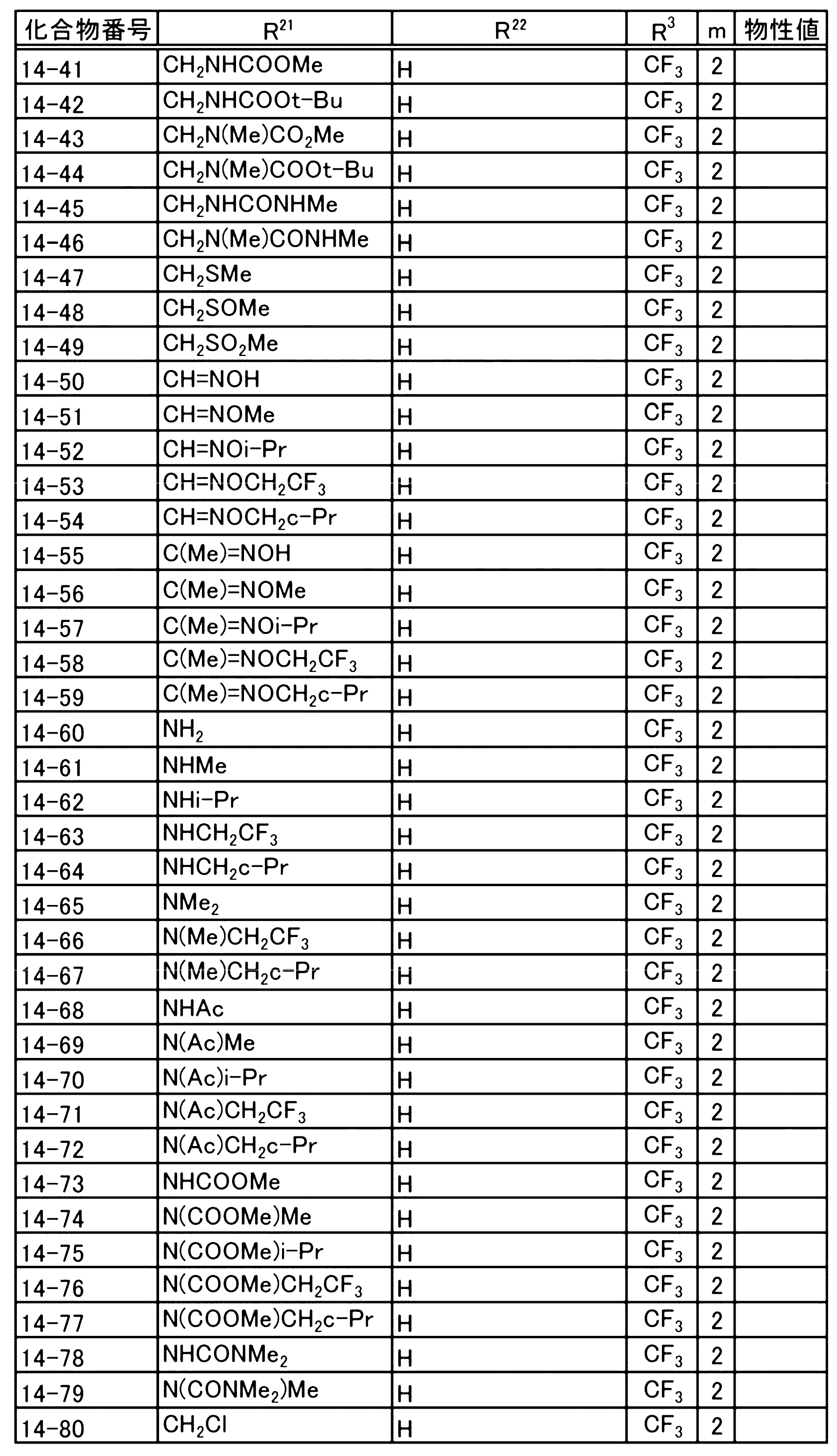 Figure JPOXMLDOC01-appb-T000076