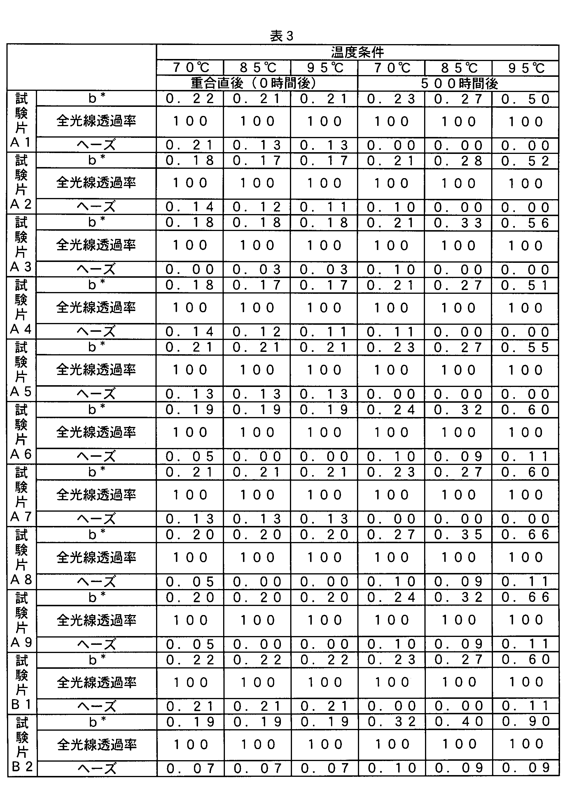 Figure JPOXMLDOC01-appb-T000010