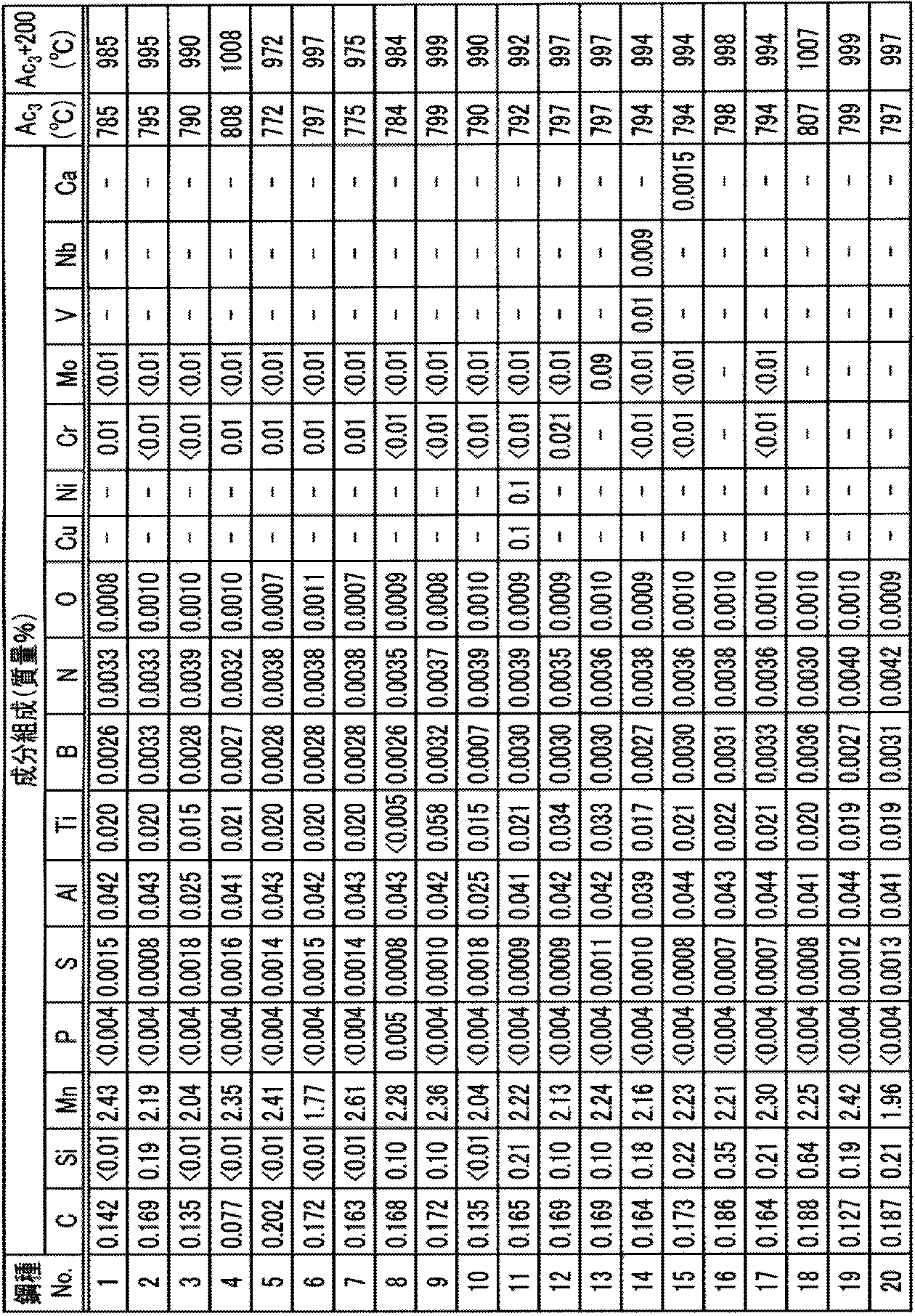 Figure JPOXMLDOC01-appb-T000001