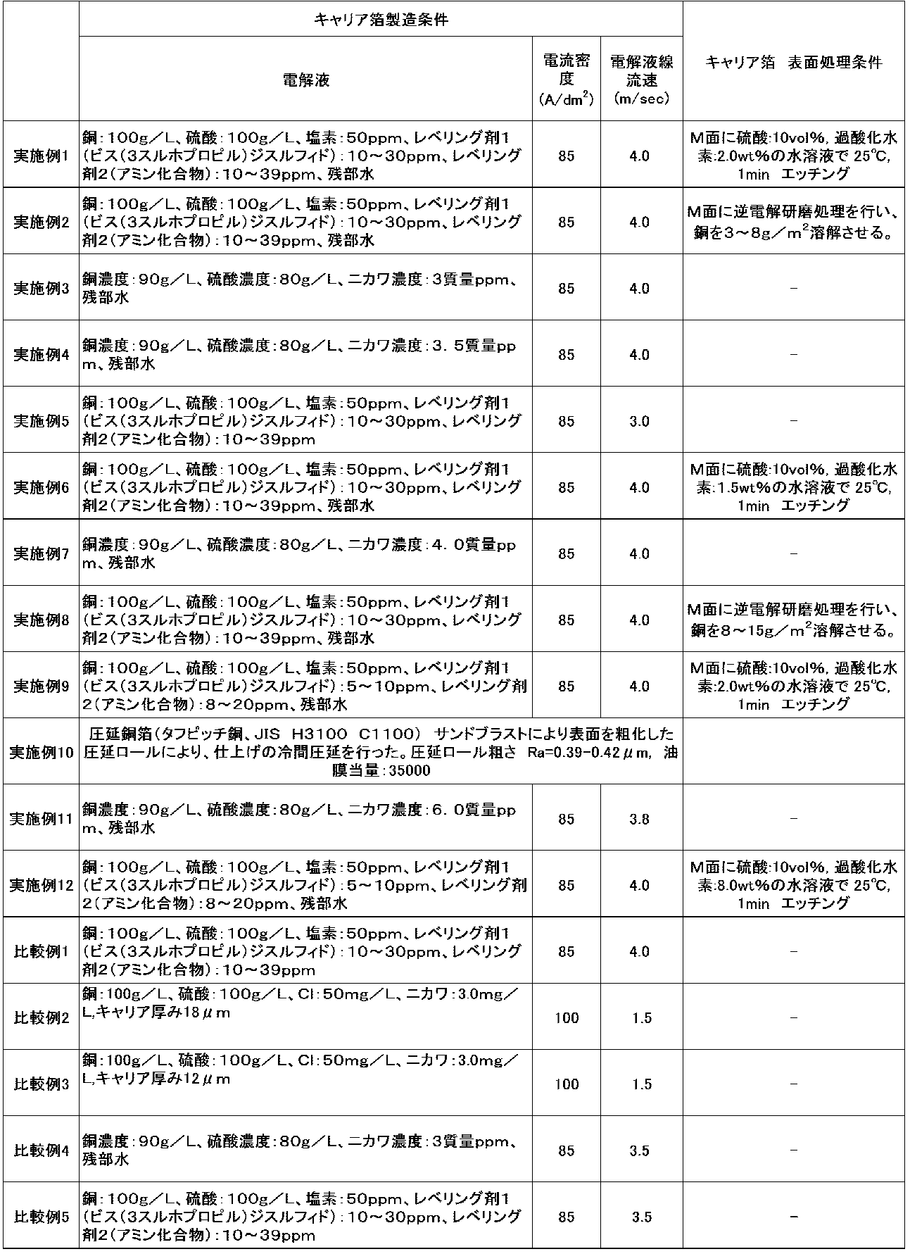 Figure JPOXMLDOC01-appb-T000002